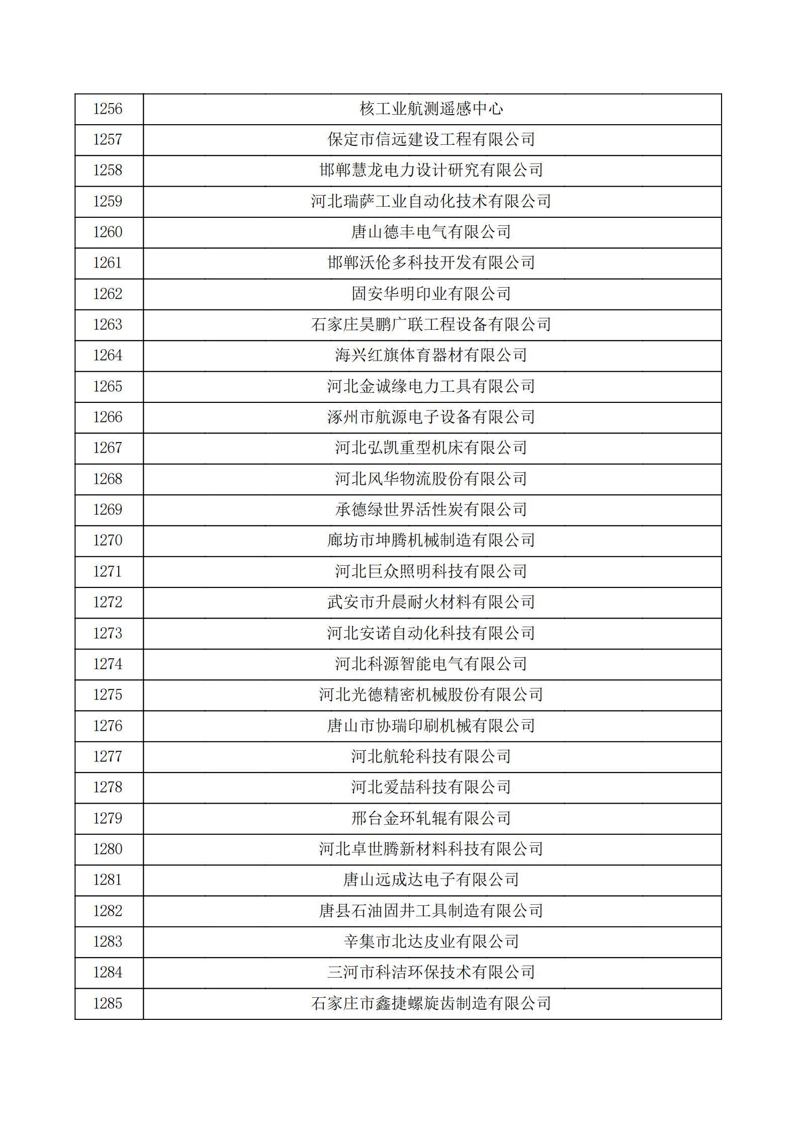 河北省認(rèn)定機構(gòu)2022年認(rèn)定的第二批高新技術(shù)企業(yè)備案公示名單_42.png