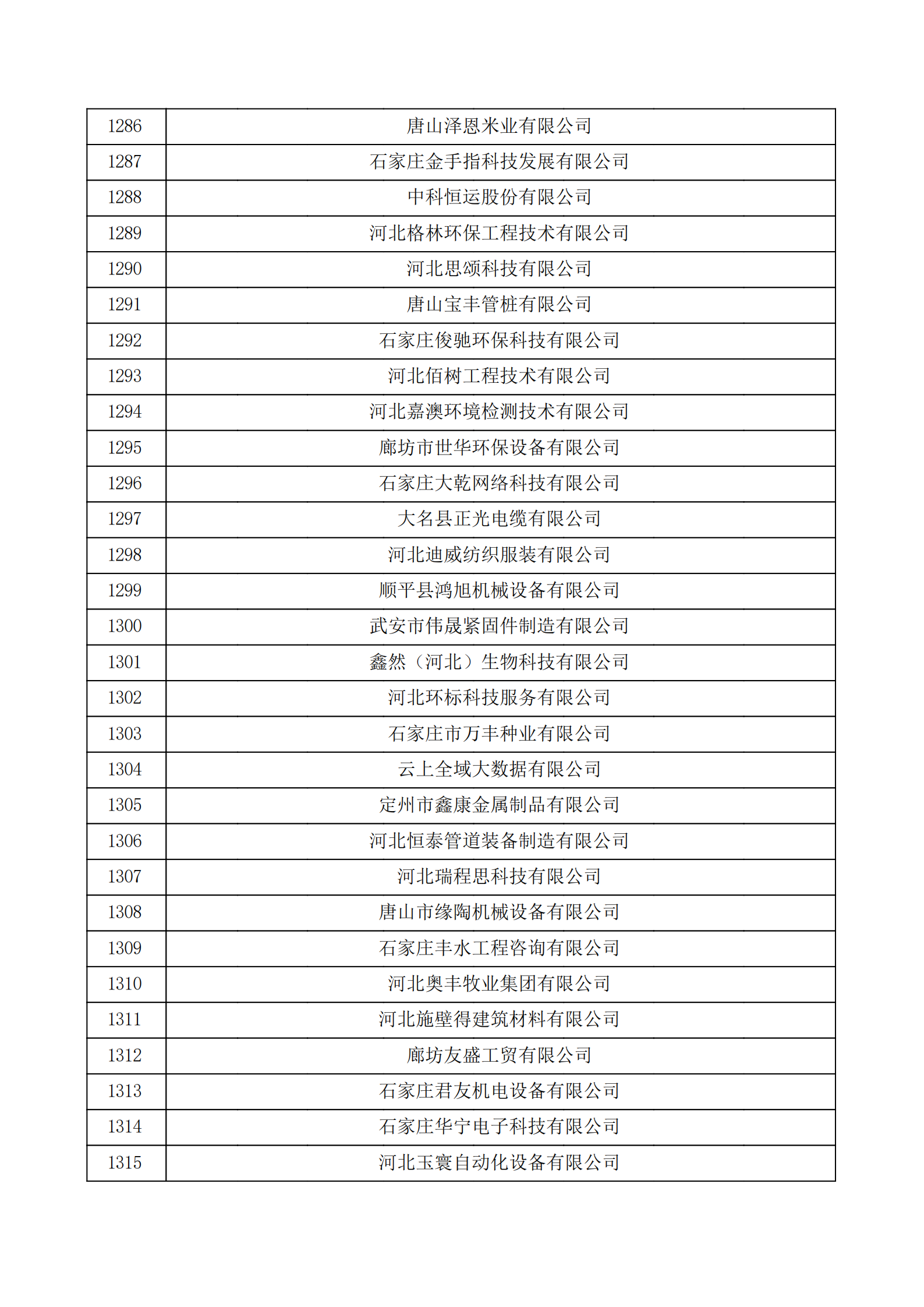 河北省認(rèn)定機構(gòu)2022年認(rèn)定的第二批高新技術(shù)企業(yè)備案公示名單_43.png