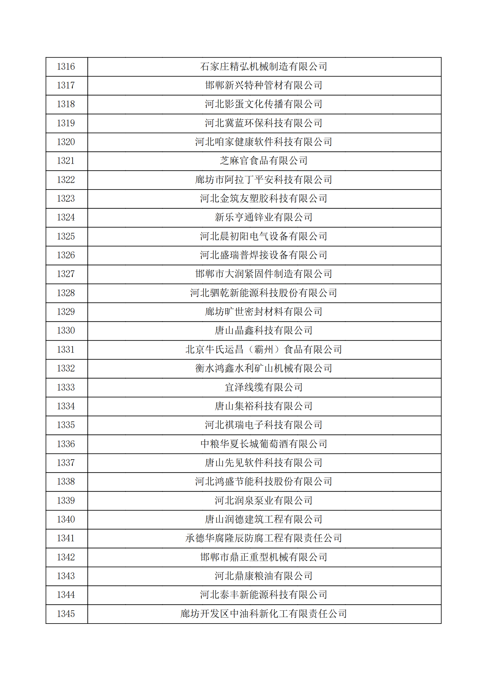 河北省認(rèn)定機構(gòu)2022年認(rèn)定的第二批高新技術(shù)企業(yè)備案公示名單_44.png