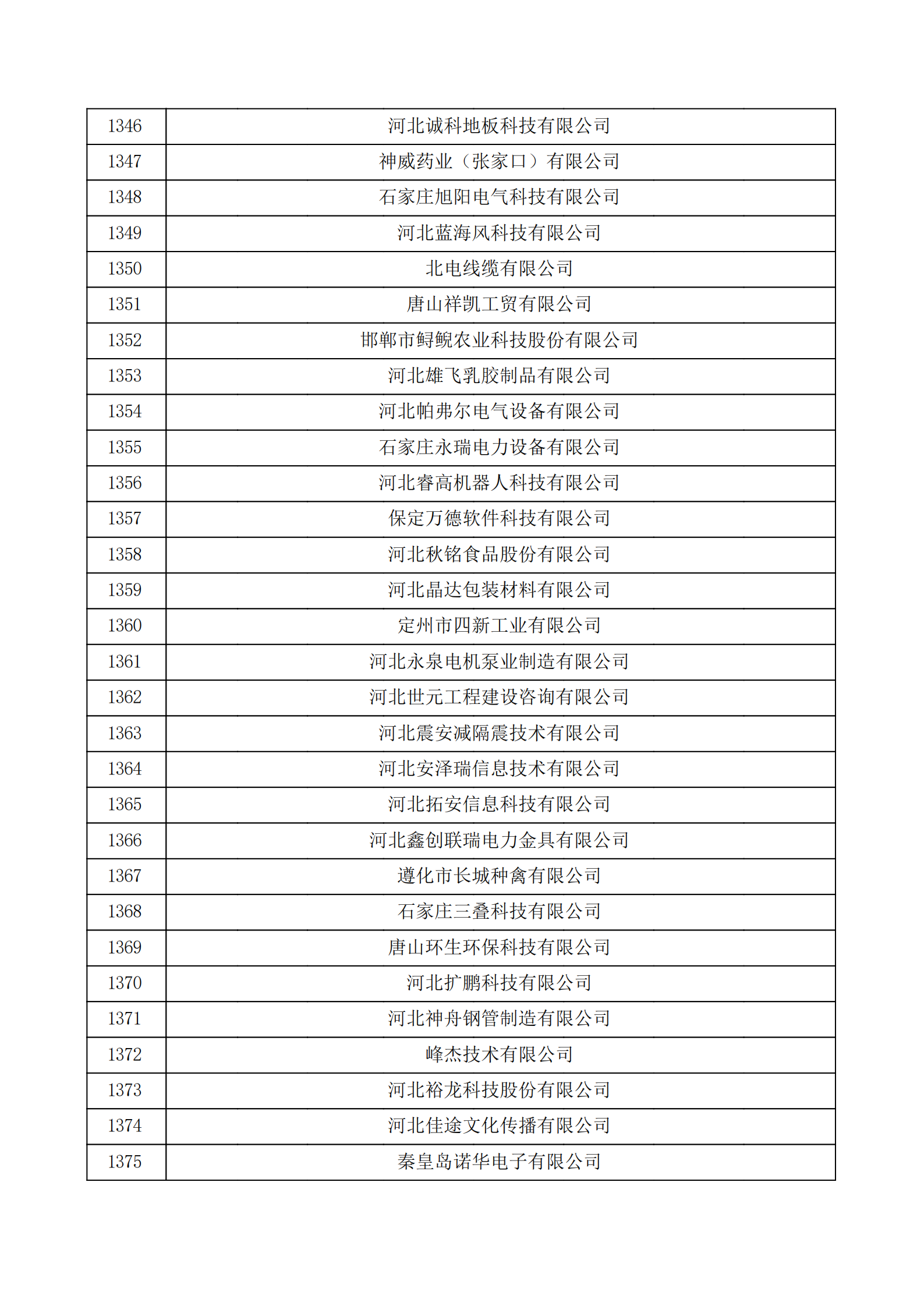 河北省認(rèn)定機構(gòu)2022年認(rèn)定的第二批高新技術(shù)企業(yè)備案公示名單_45.png