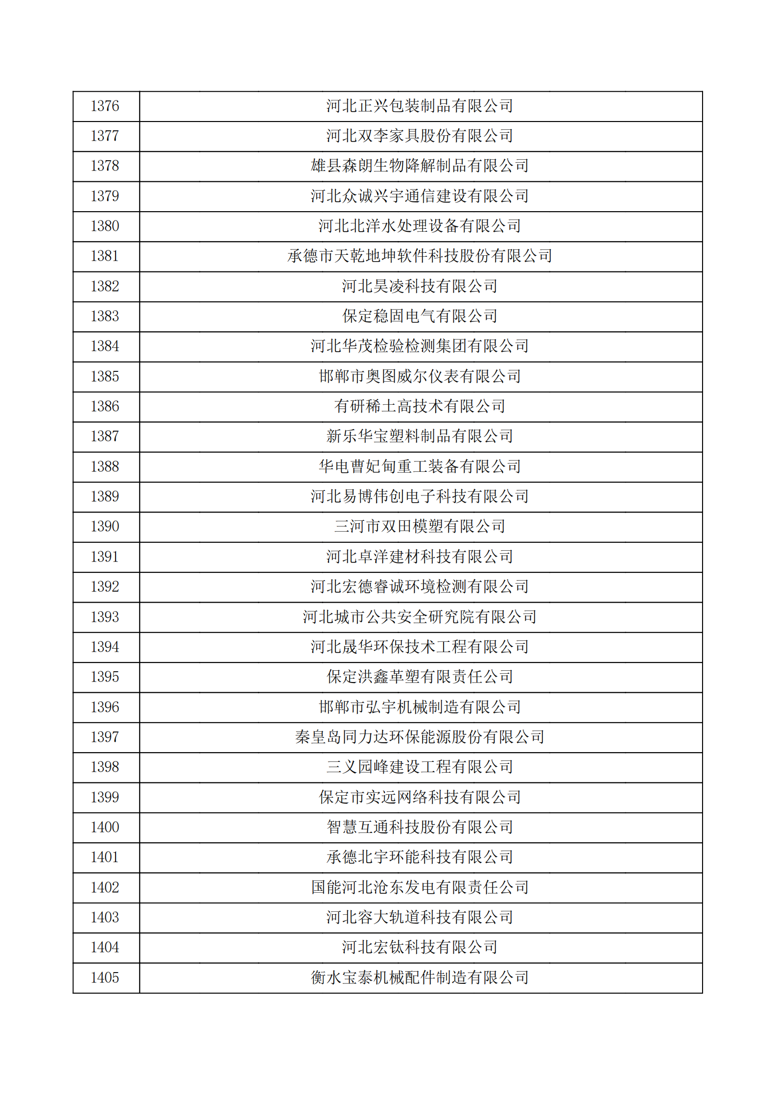 河北省認(rèn)定機構(gòu)2022年認(rèn)定的第二批高新技術(shù)企業(yè)備案公示名單_46.png