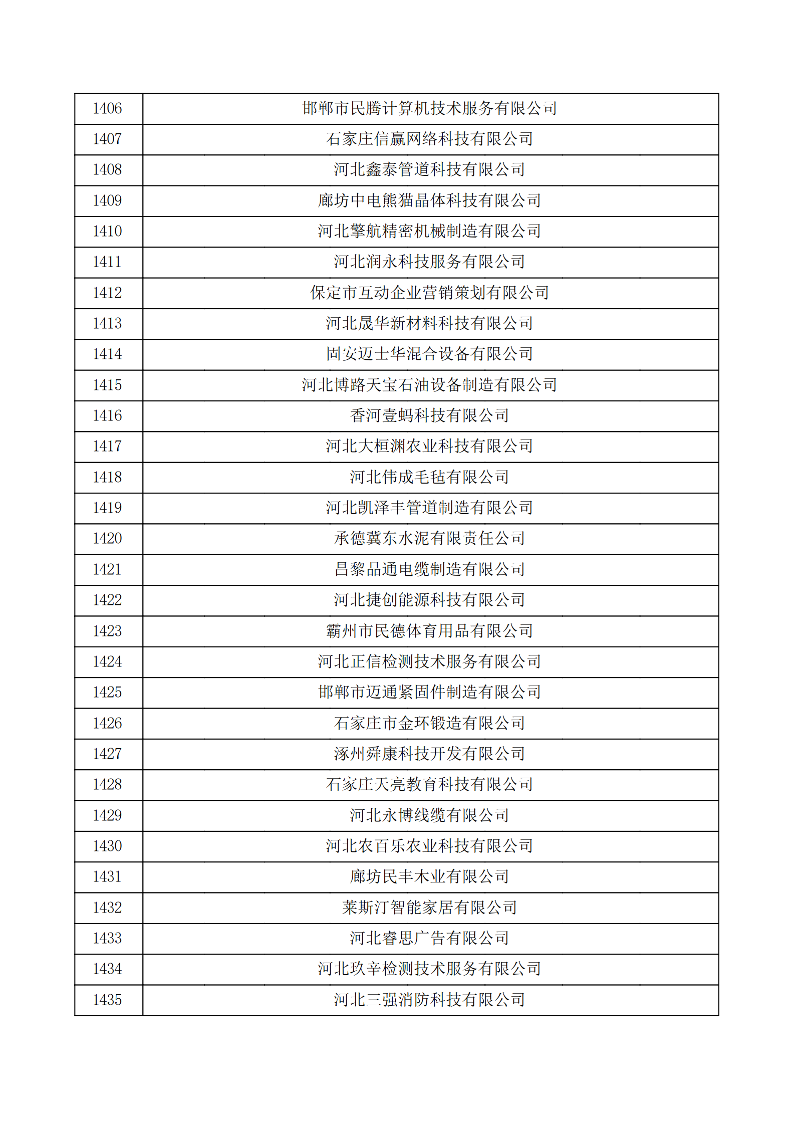 河北省認(rèn)定機構(gòu)2022年認(rèn)定的第二批高新技術(shù)企業(yè)備案公示名單_47.png