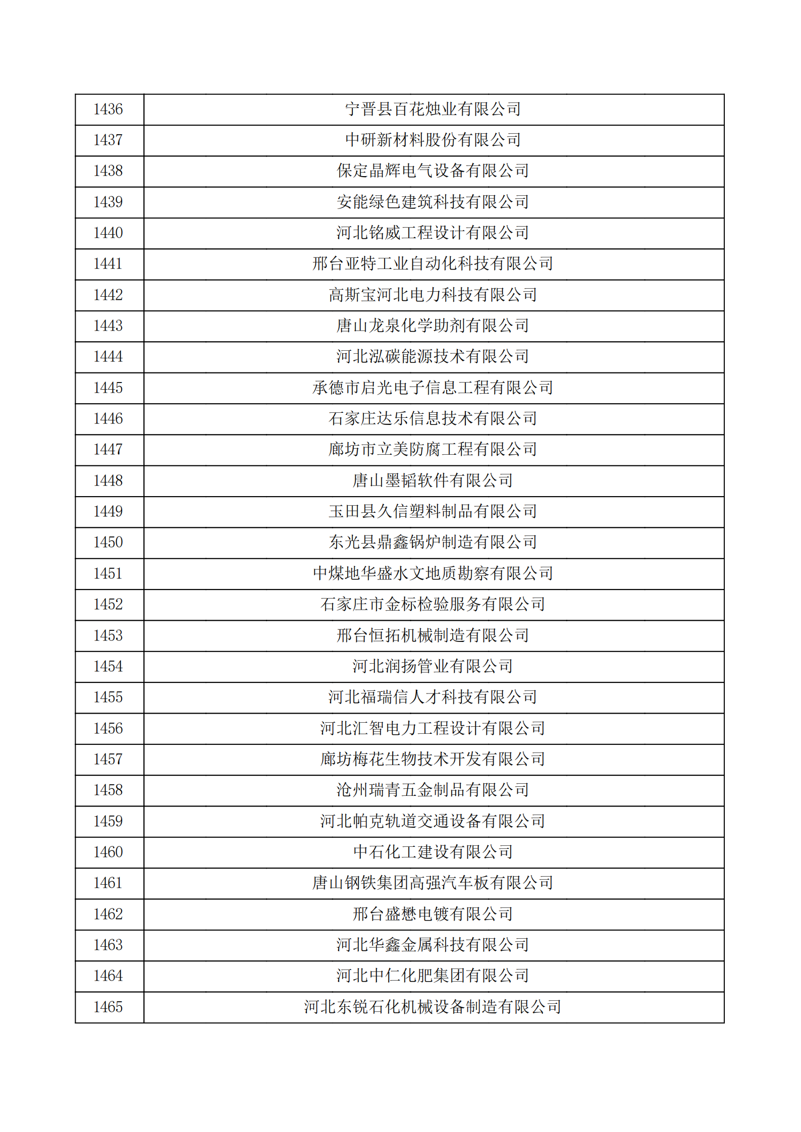 河北省認(rèn)定機構(gòu)2022年認(rèn)定的第二批高新技術(shù)企業(yè)備案公示名單_48.png