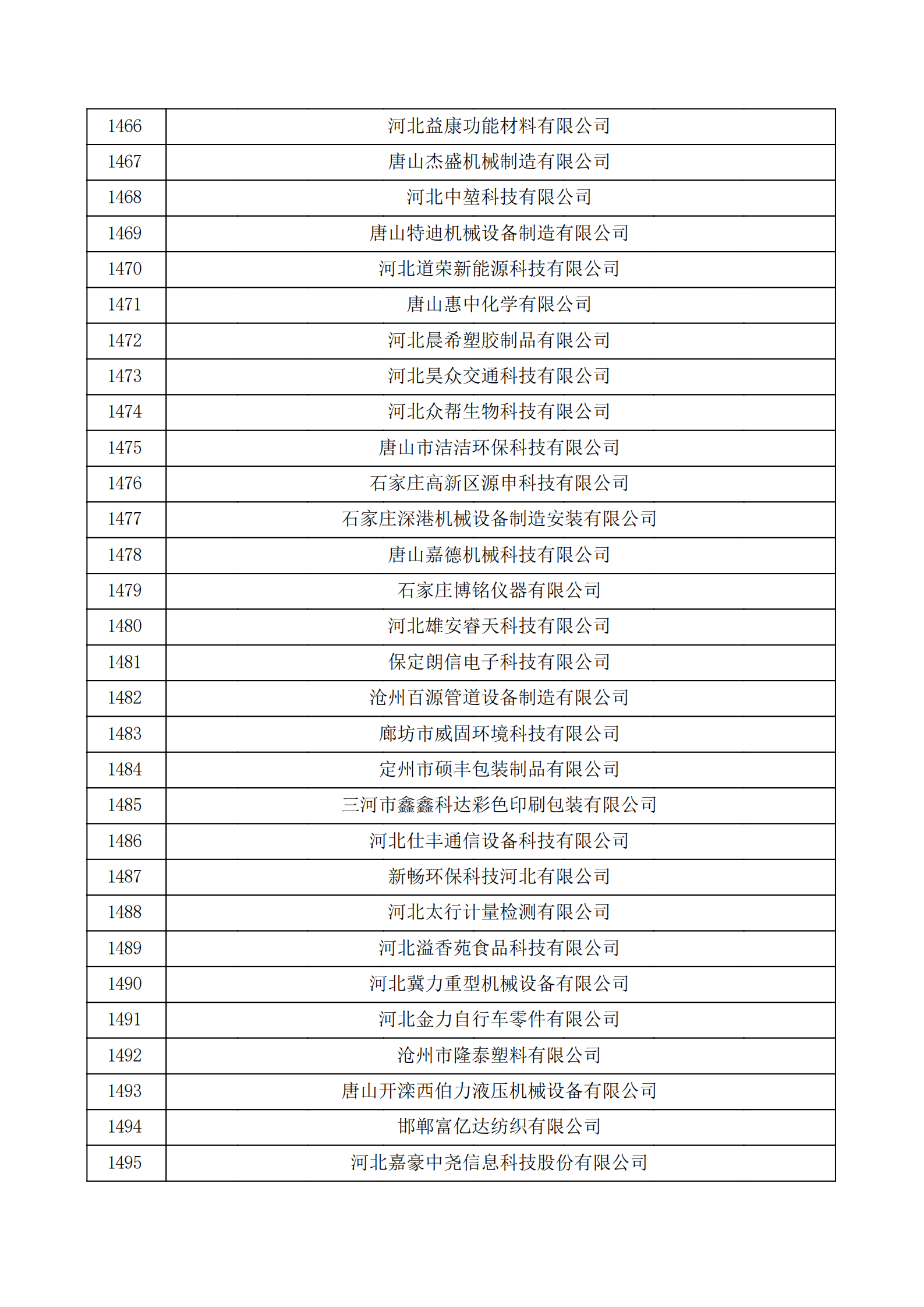 河北省認(rèn)定機構(gòu)2022年認(rèn)定的第二批高新技術(shù)企業(yè)備案公示名單_49.png