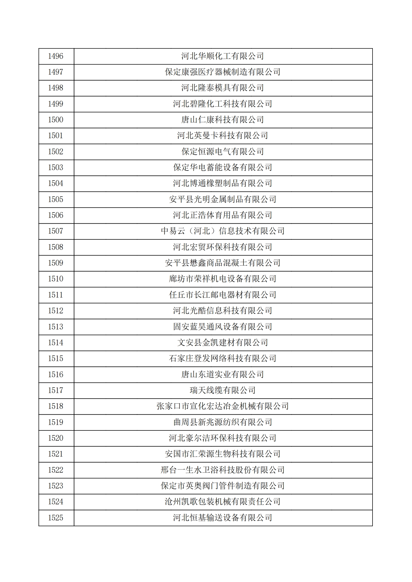 河北省認(rèn)定機構(gòu)2022年認(rèn)定的第二批高新技術(shù)企業(yè)備案公示名單_50.png