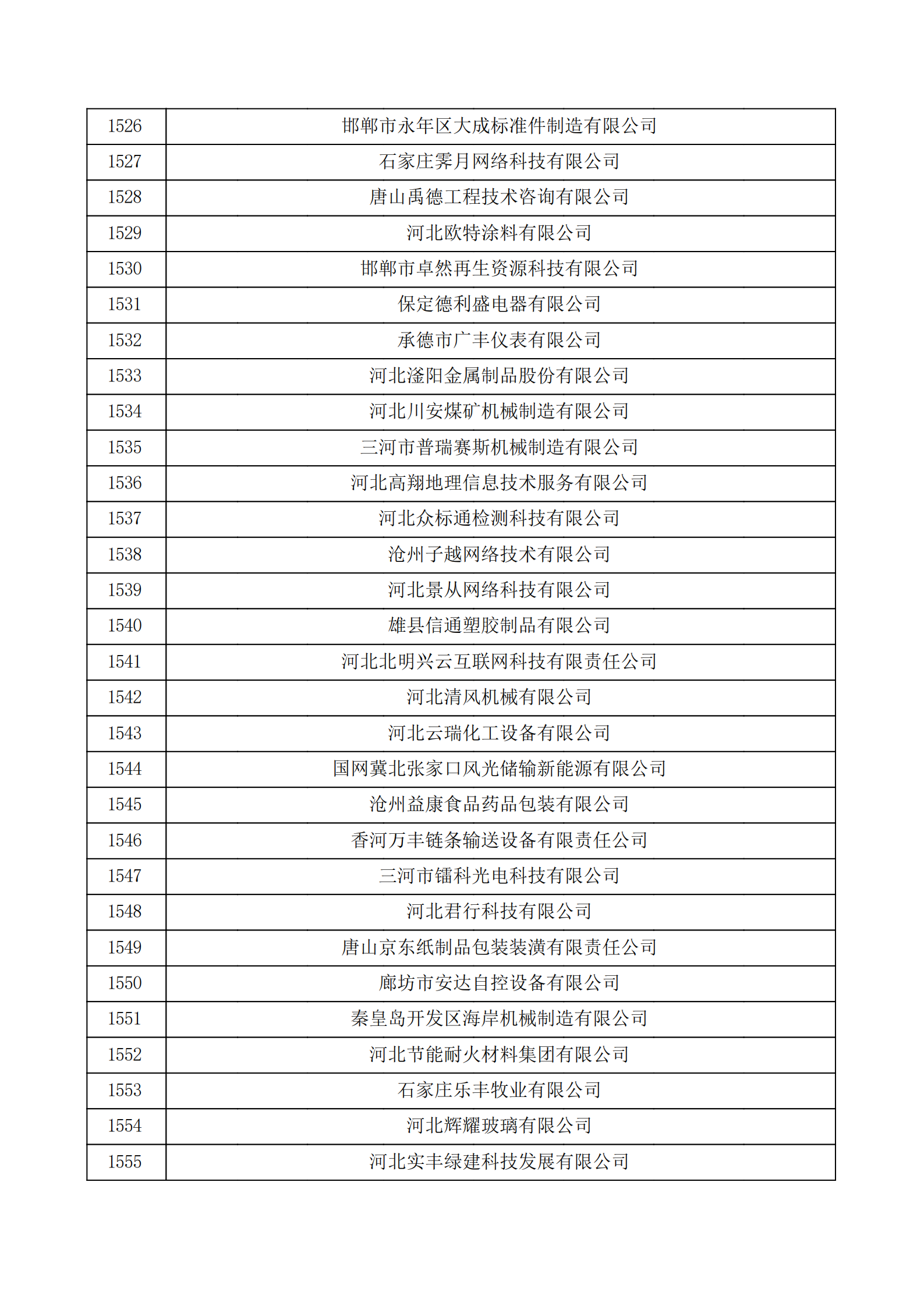 河北省認(rèn)定機構(gòu)2022年認(rèn)定的第二批高新技術(shù)企業(yè)備案公示名單_51.png