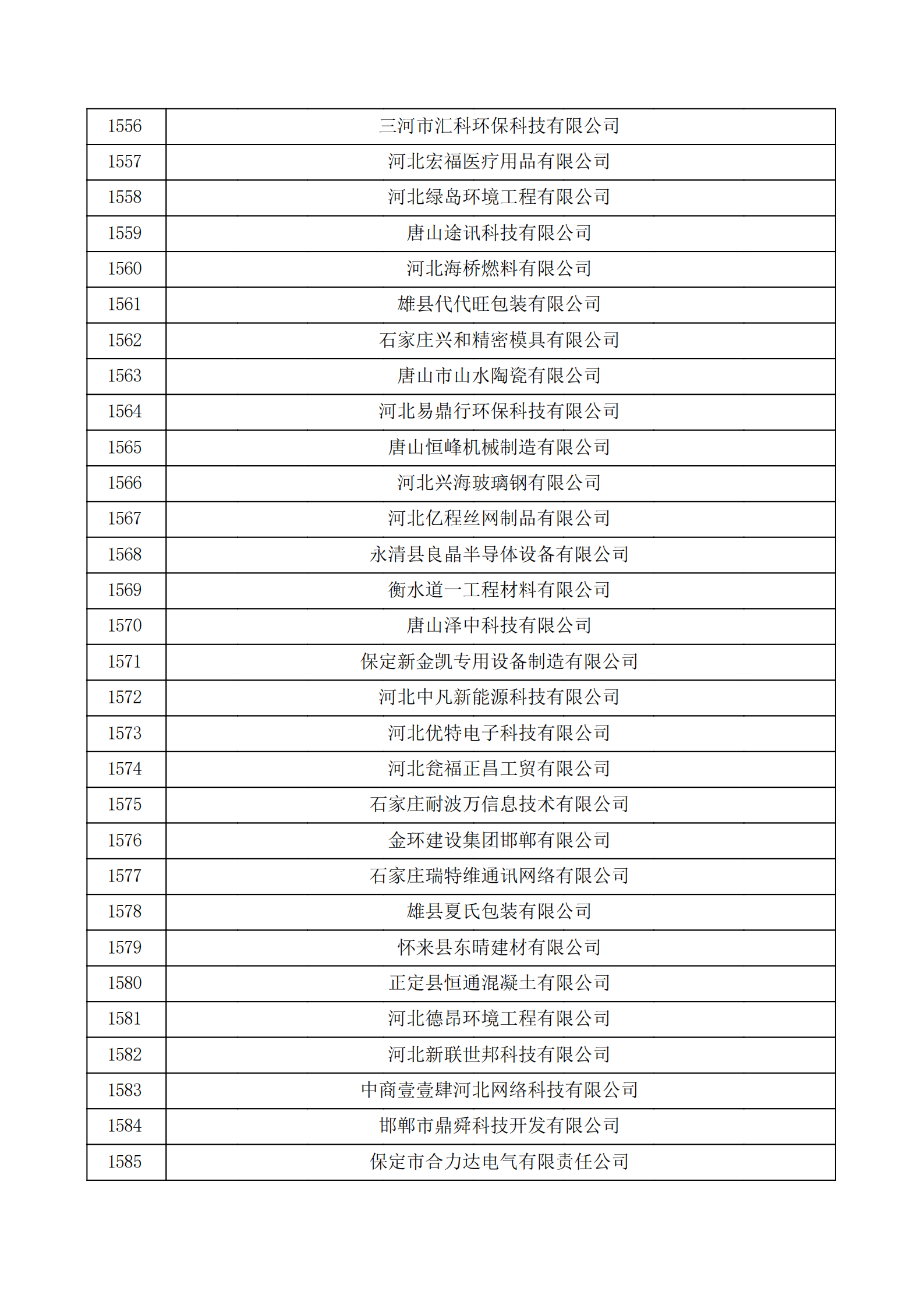 河北省認(rèn)定機構(gòu)2022年認(rèn)定的第二批高新技術(shù)企業(yè)備案公示名單_52.png