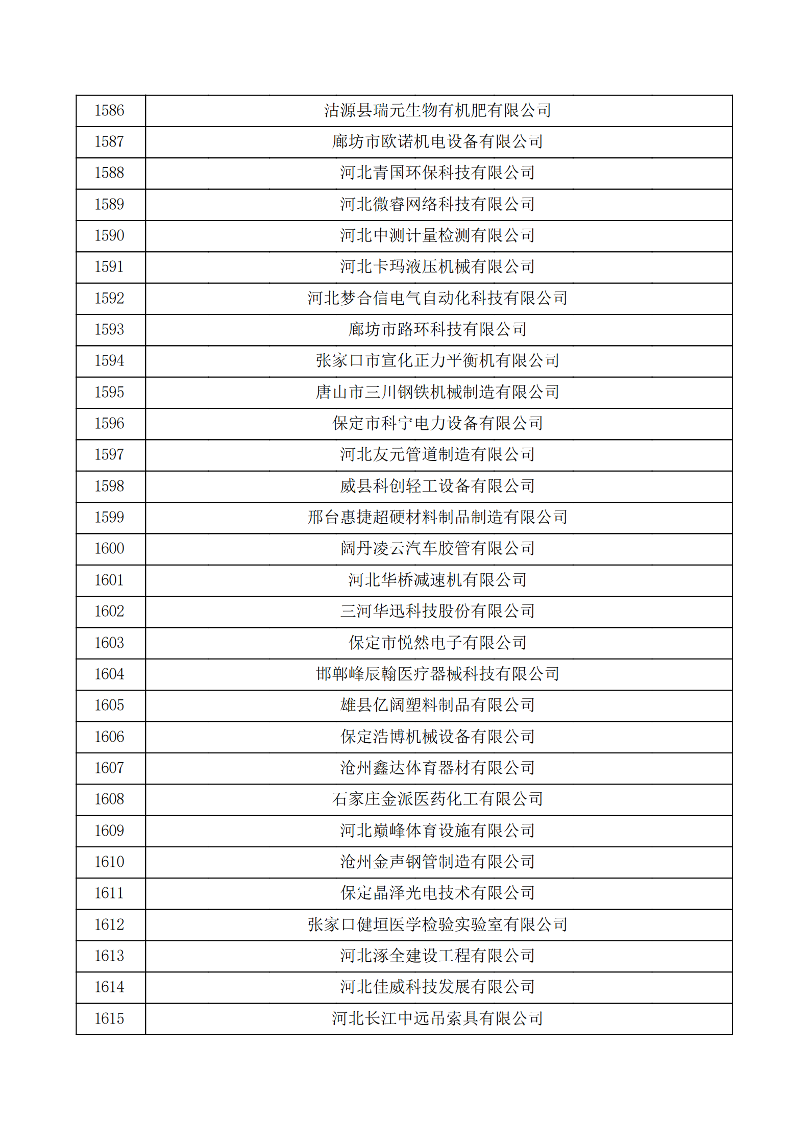 河北省認(rèn)定機構(gòu)2022年認(rèn)定的第二批高新技術(shù)企業(yè)備案公示名單_53.png