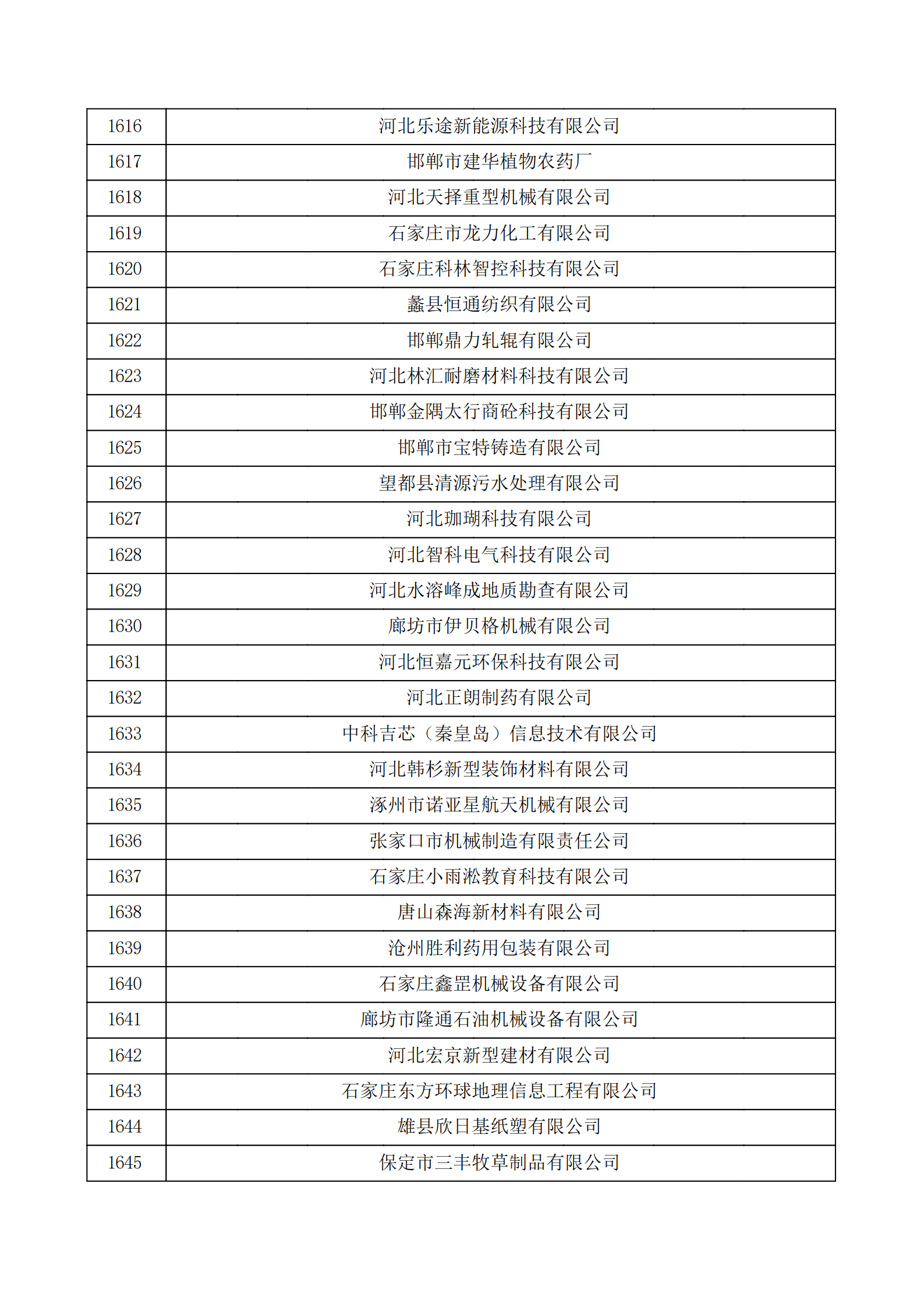 河北省認(rèn)定機構(gòu)2022年認(rèn)定的第二批高新技術(shù)企業(yè)備案公示名單_54.png