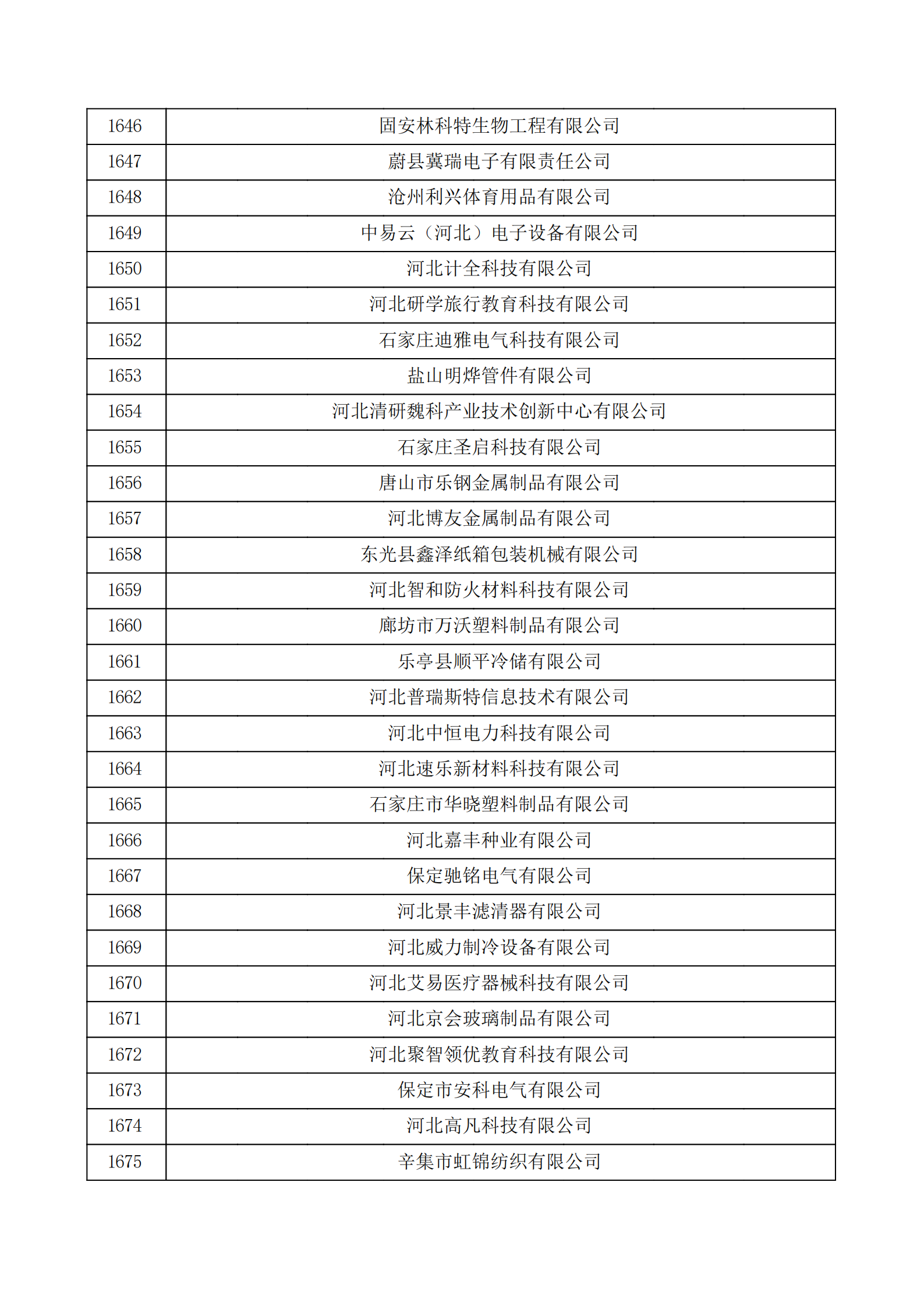 河北省認(rèn)定機構(gòu)2022年認(rèn)定的第二批高新技術(shù)企業(yè)備案公示名單_55.png