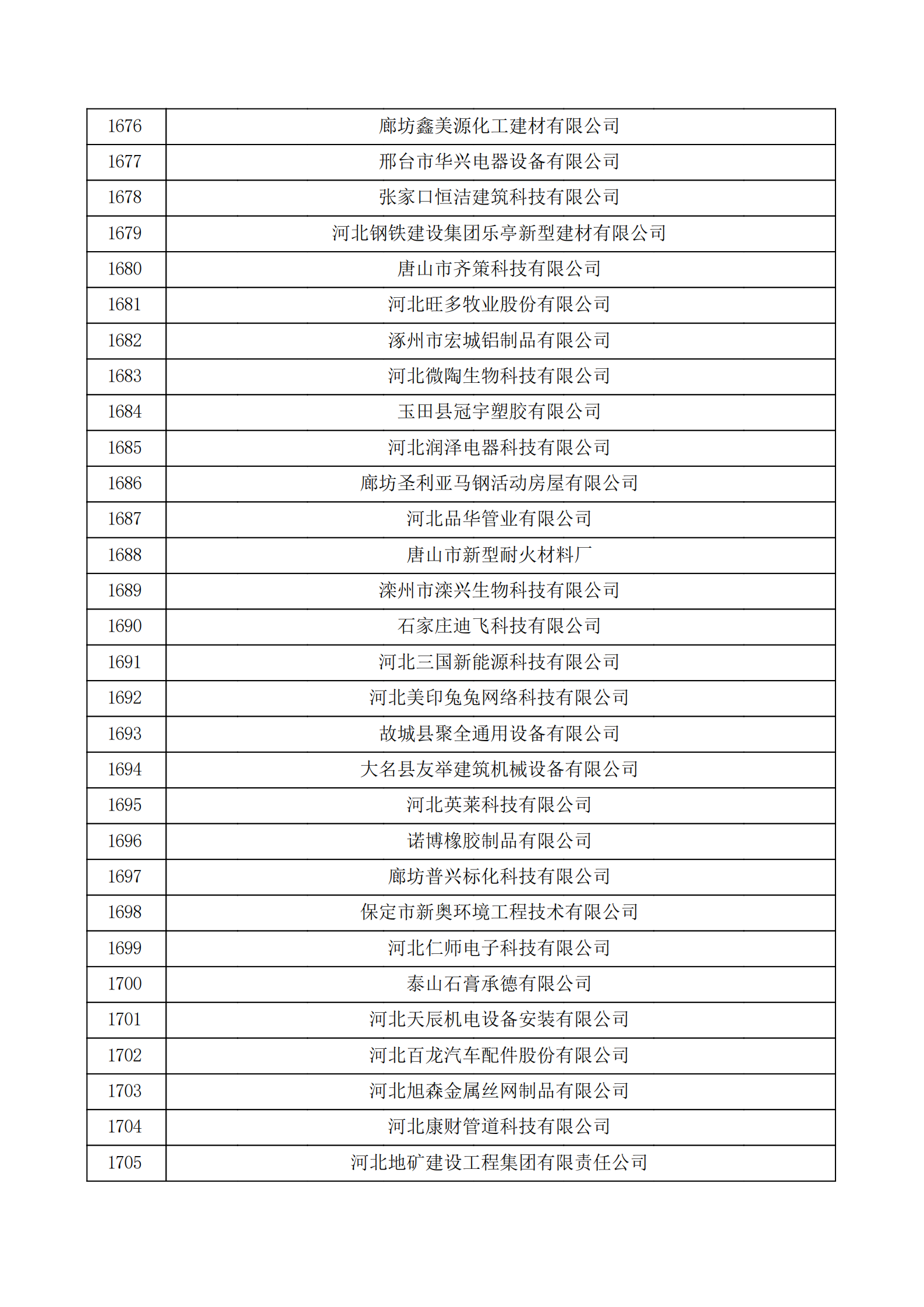 河北省認(rèn)定機構(gòu)2022年認(rèn)定的第二批高新技術(shù)企業(yè)備案公示名單_56.png