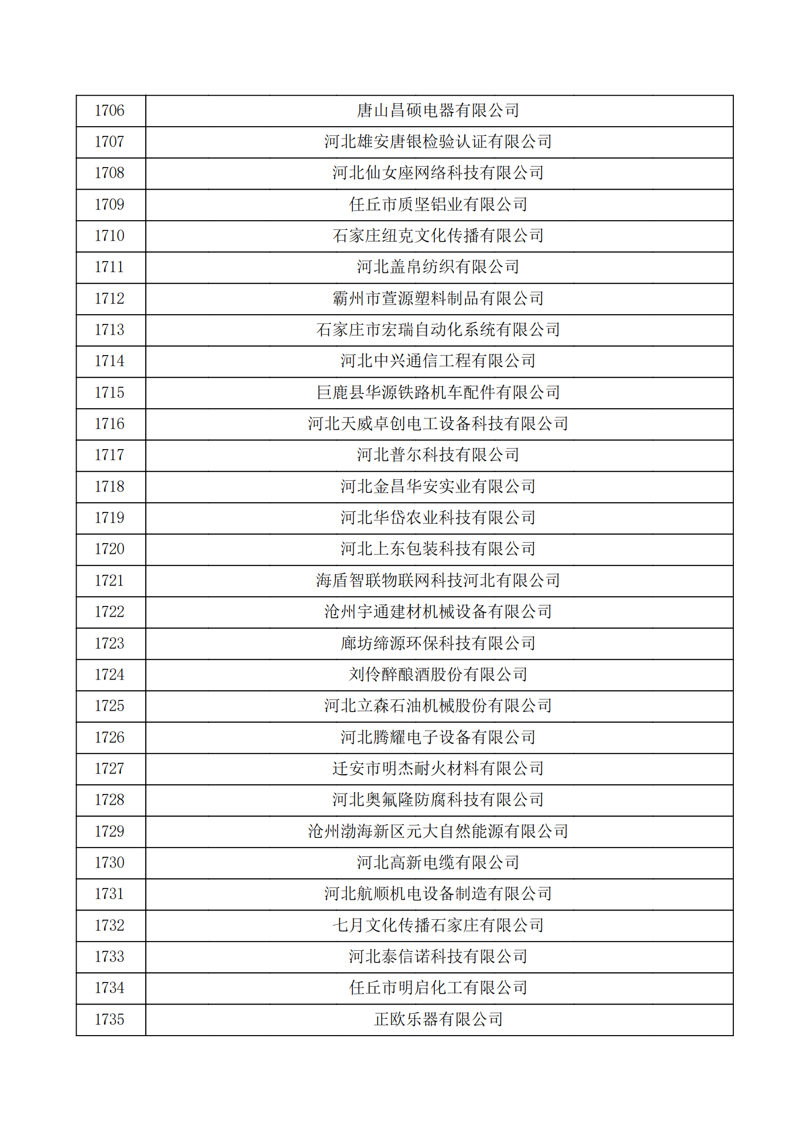 河北省認(rèn)定機構(gòu)2022年認(rèn)定的第二批高新技術(shù)企業(yè)備案公示名單_57.png