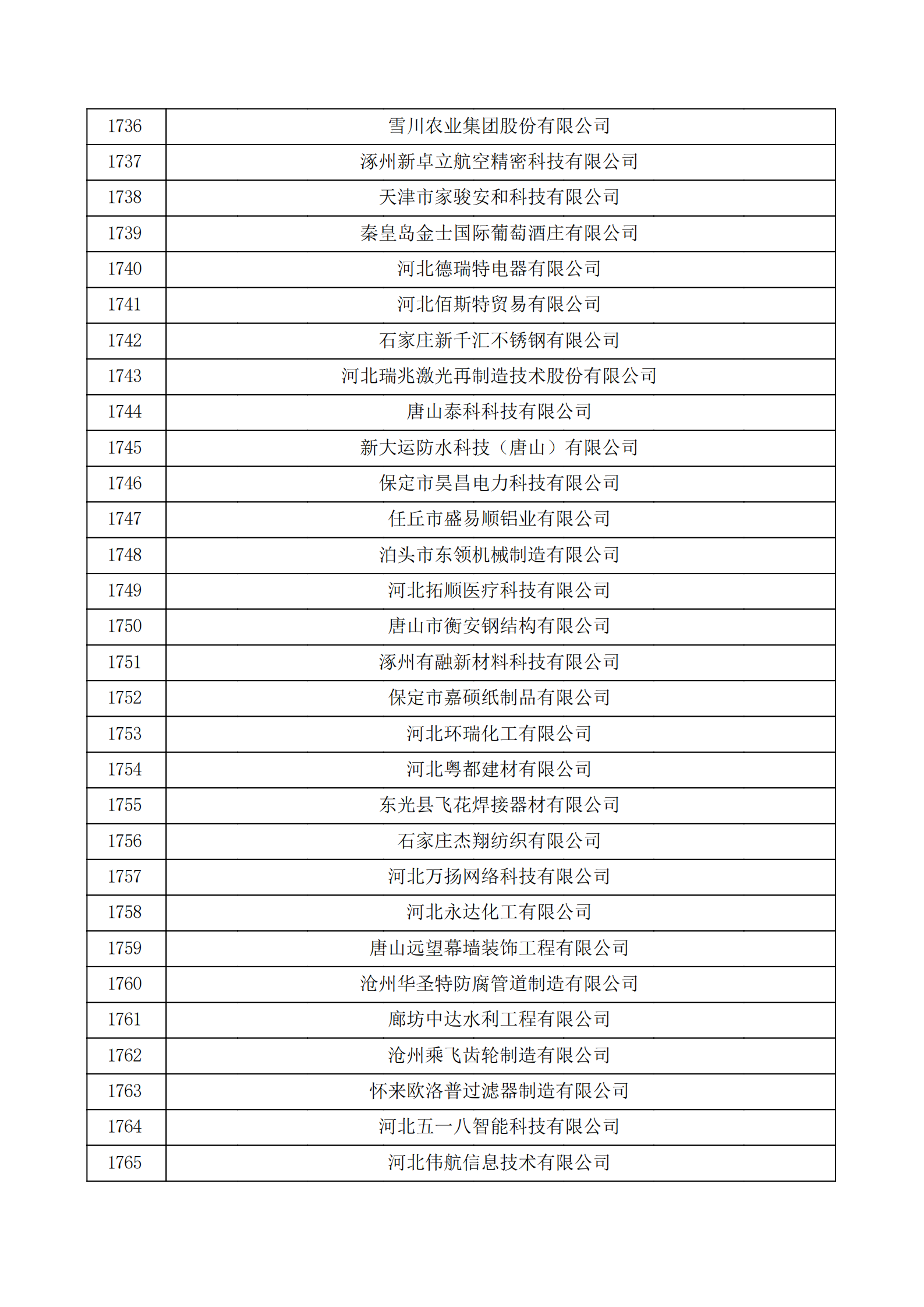 河北省認(rèn)定機構(gòu)2022年認(rèn)定的第二批高新技術(shù)企業(yè)備案公示名單_58.png