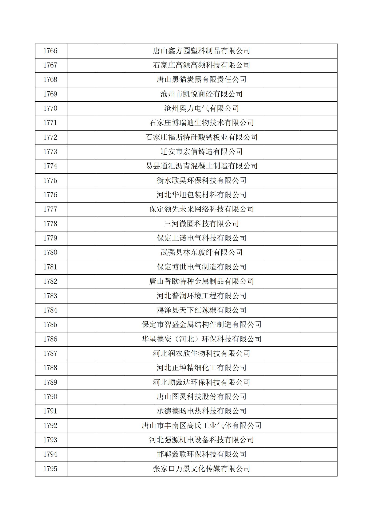 河北省認(rèn)定機構(gòu)2022年認(rèn)定的第二批高新技術(shù)企業(yè)備案公示名單_59.png