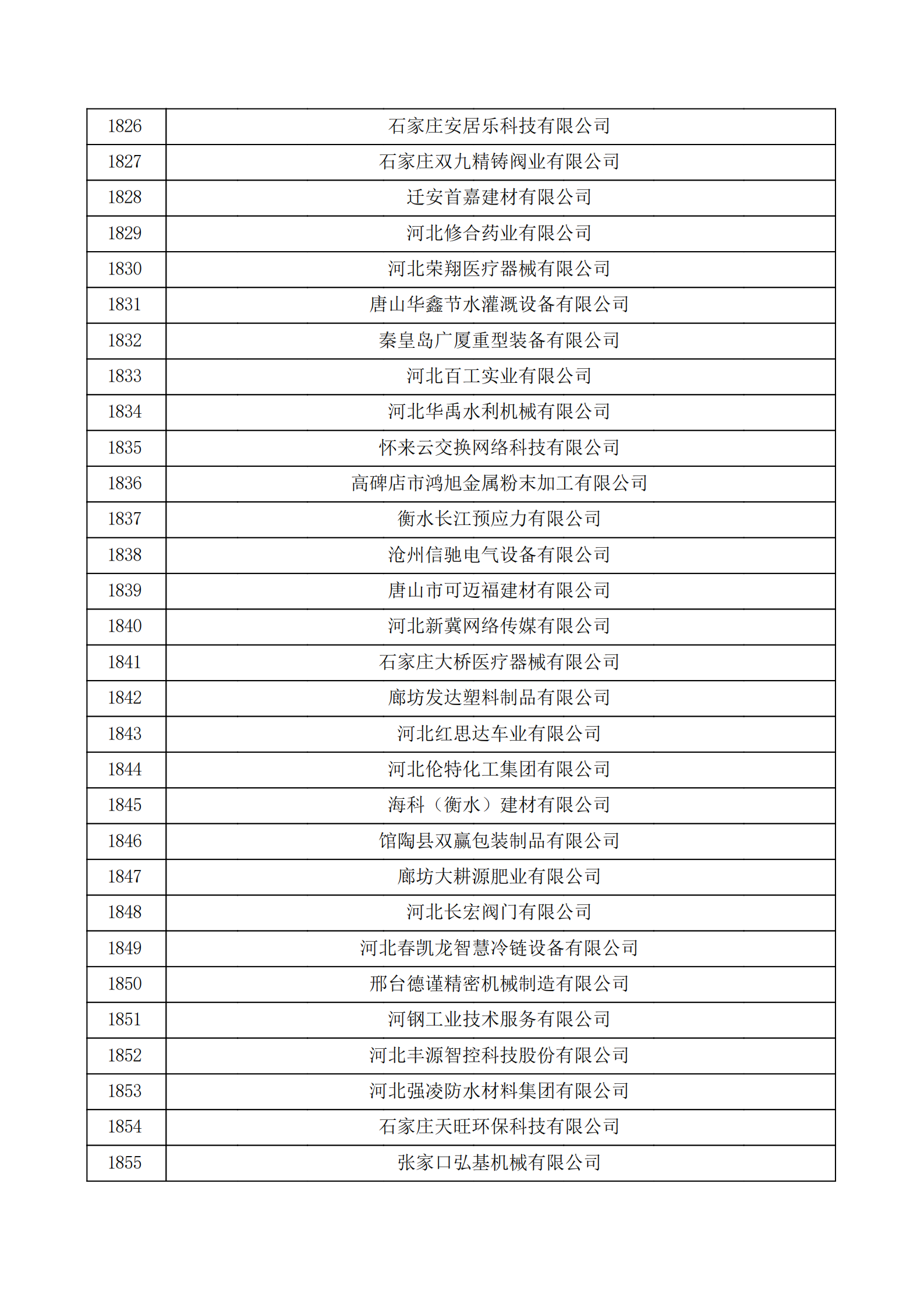 河北省認(rèn)定機構(gòu)2022年認(rèn)定的第二批高新技術(shù)企業(yè)備案公示名單_61.png