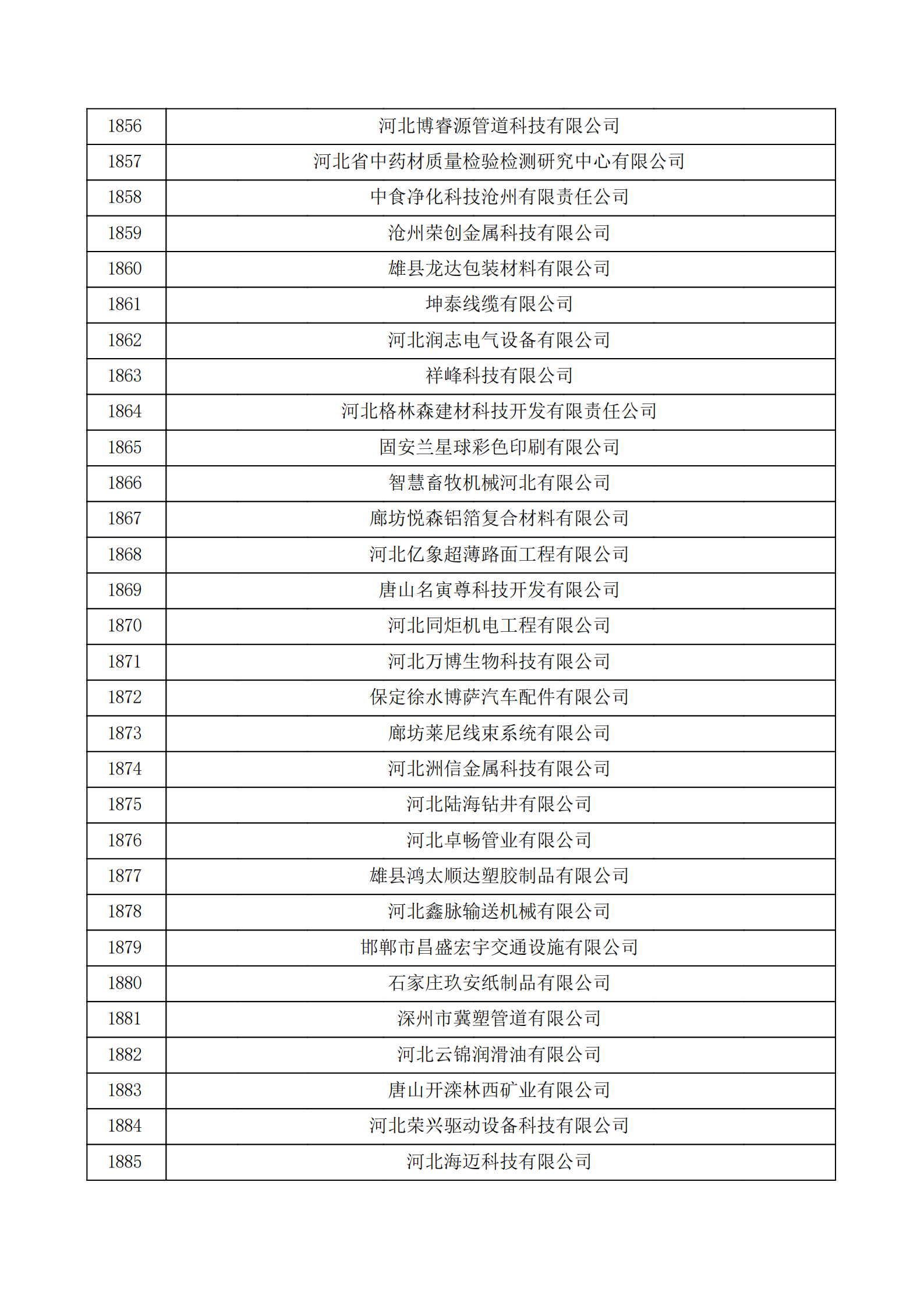 河北省認(rèn)定機構(gòu)2022年認(rèn)定的第二批高新技術(shù)企業(yè)備案公示名單_62.png