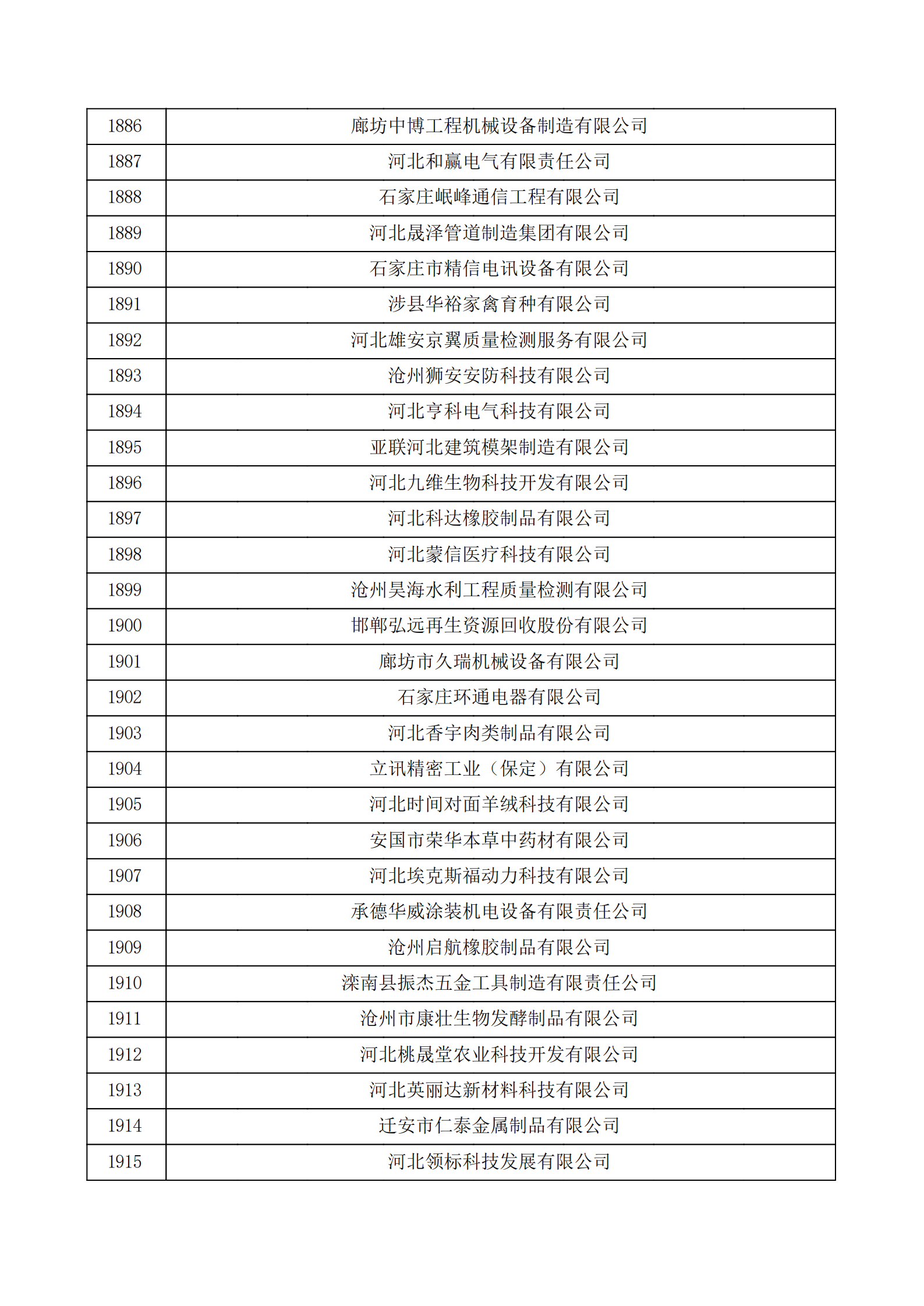 河北省認(rèn)定機構(gòu)2022年認(rèn)定的第二批高新技術(shù)企業(yè)備案公示名單_63.png