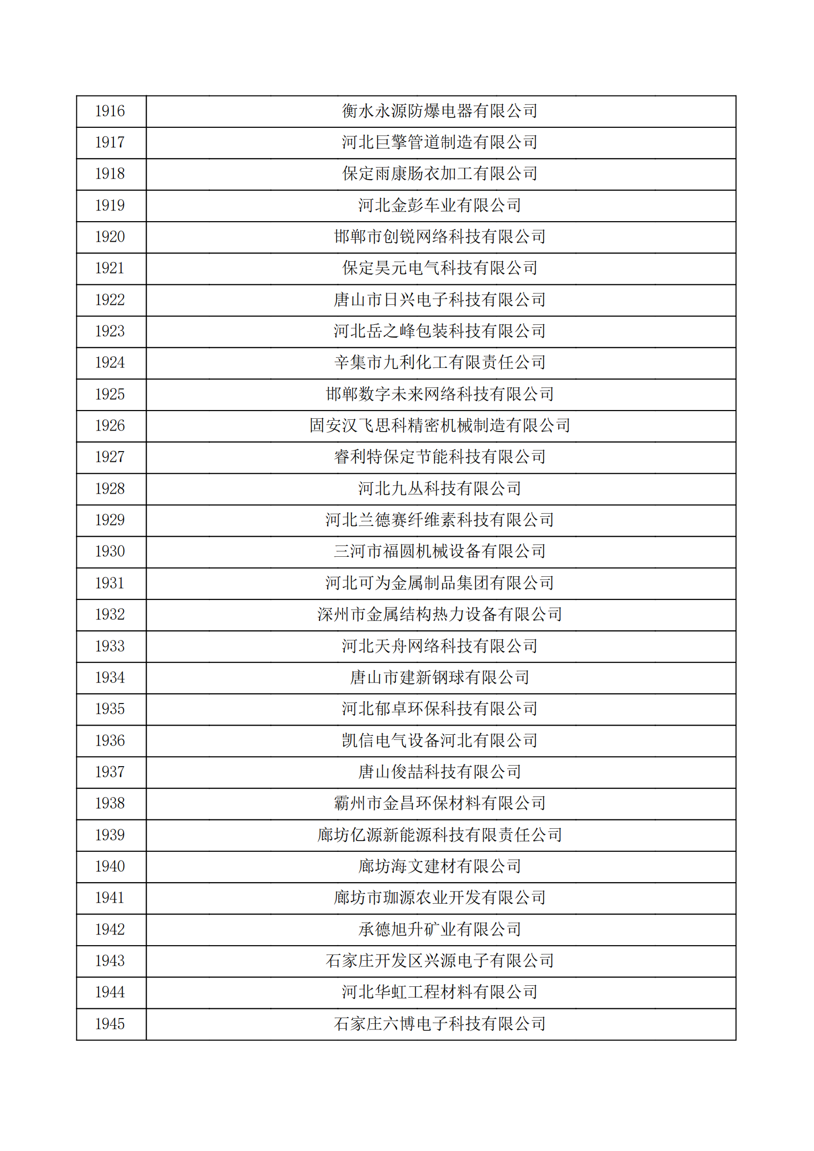 河北省認(rèn)定機構(gòu)2022年認(rèn)定的第二批高新技術(shù)企業(yè)備案公示名單_64.png