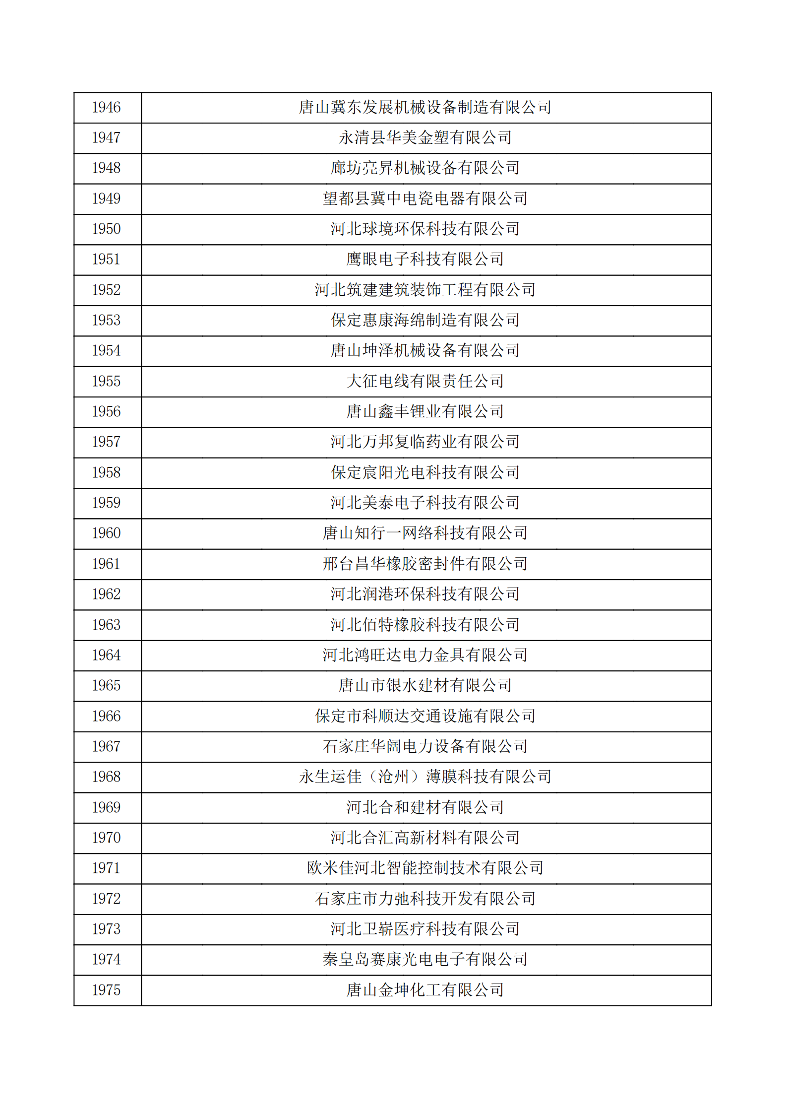 河北省認(rèn)定機構(gòu)2022年認(rèn)定的第二批高新技術(shù)企業(yè)備案公示名單_65.png