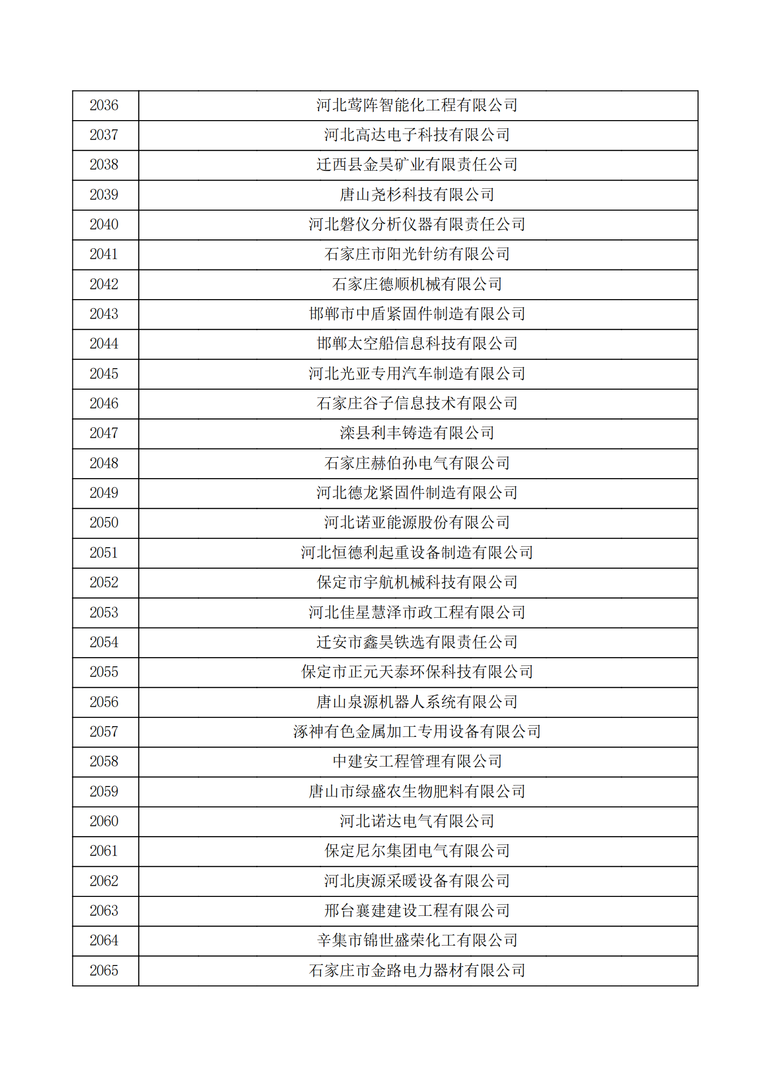 河北省認(rèn)定機構(gòu)2022年認(rèn)定的第二批高新技術(shù)企業(yè)備案公示名單_68.png