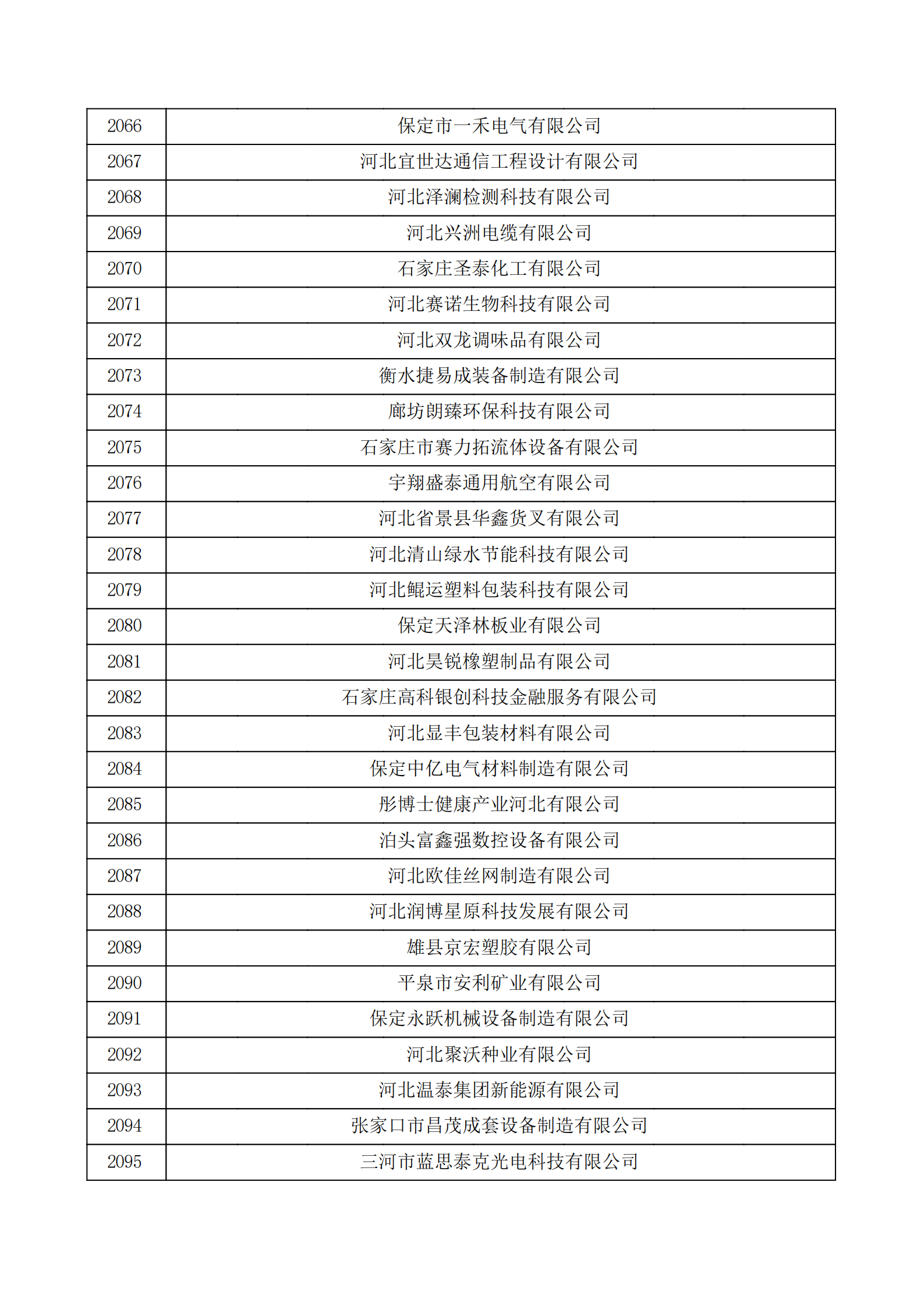 河北省認(rèn)定機構(gòu)2022年認(rèn)定的第二批高新技術(shù)企業(yè)備案公示名單_69.png