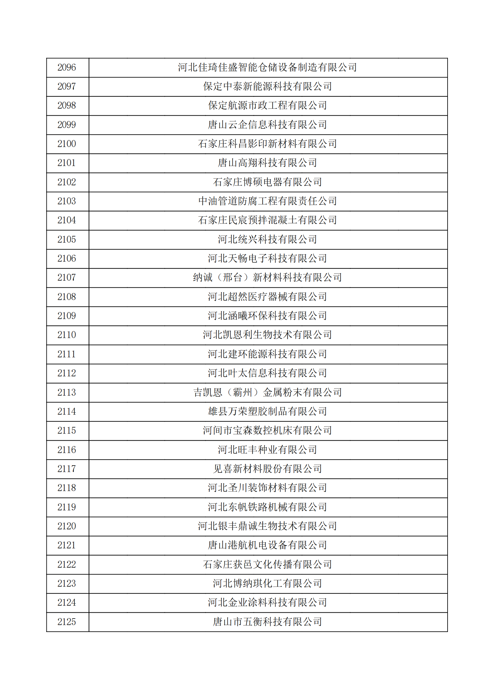 河北省認(rèn)定機構(gòu)2022年認(rèn)定的第二批高新技術(shù)企業(yè)備案公示名單_70.png