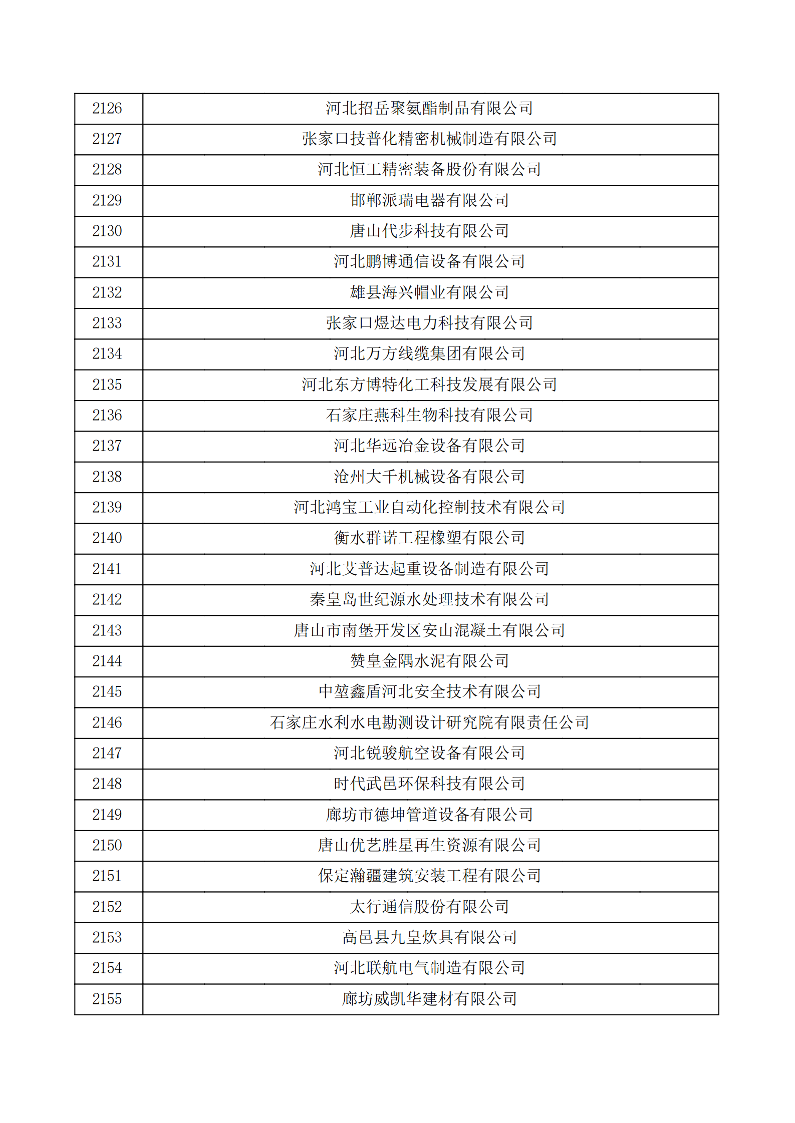 河北省認(rèn)定機構(gòu)2022年認(rèn)定的第二批高新技術(shù)企業(yè)備案公示名單_71.png