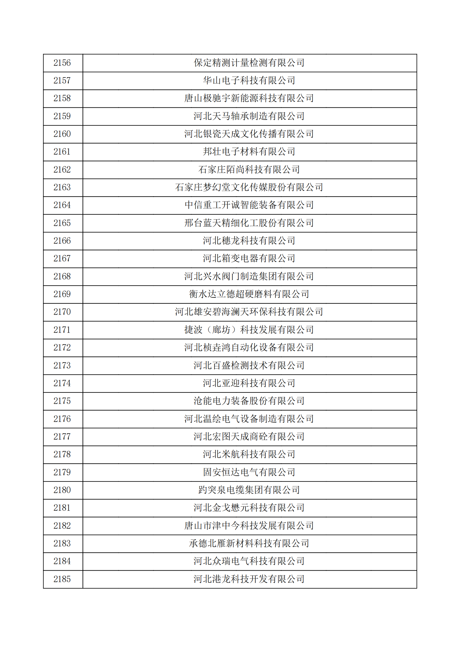 河北省認(rèn)定機構(gòu)2022年認(rèn)定的第二批高新技術(shù)企業(yè)備案公示名單_72.png