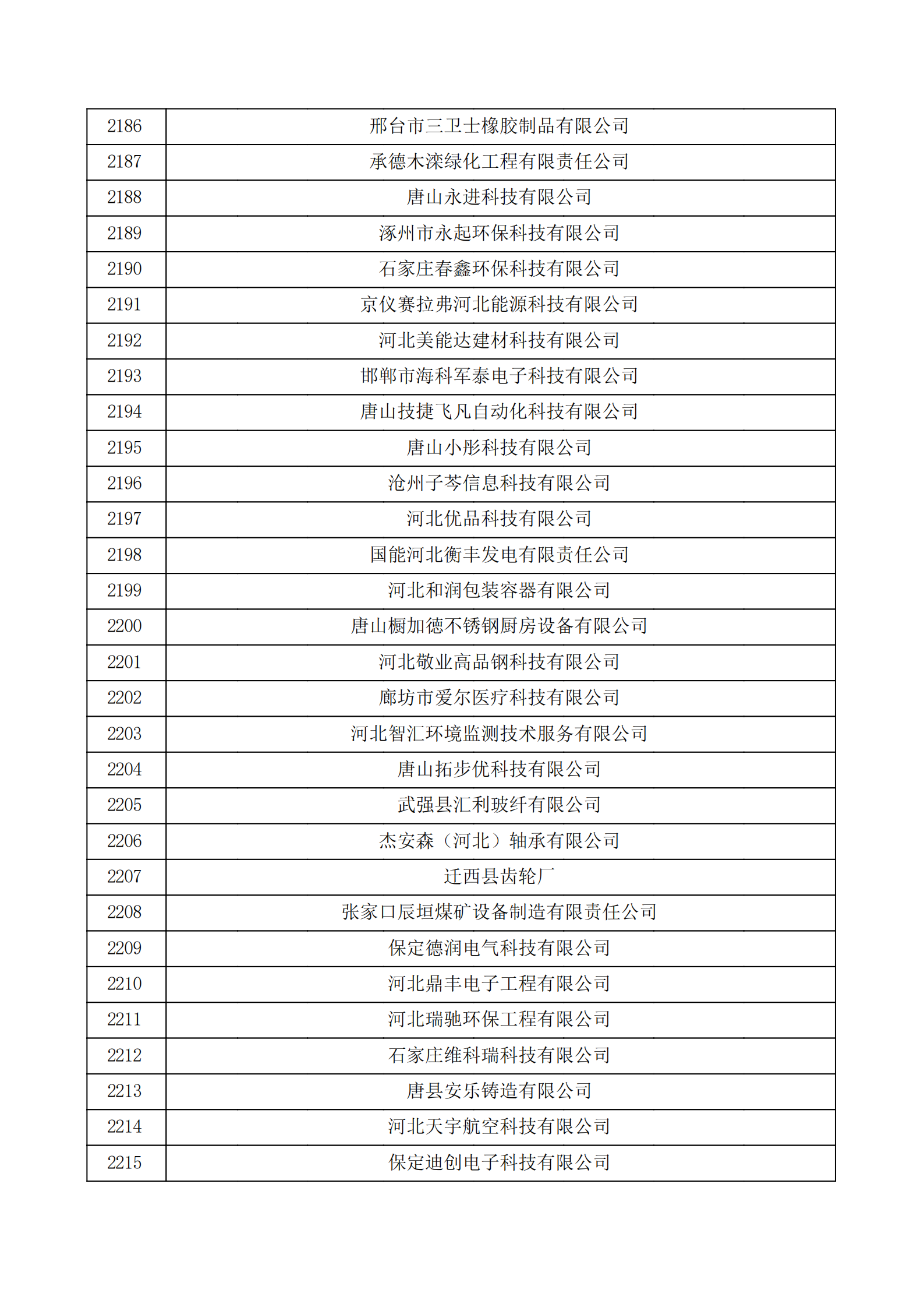 河北省認(rèn)定機構(gòu)2022年認(rèn)定的第二批高新技術(shù)企業(yè)備案公示名單_73.png