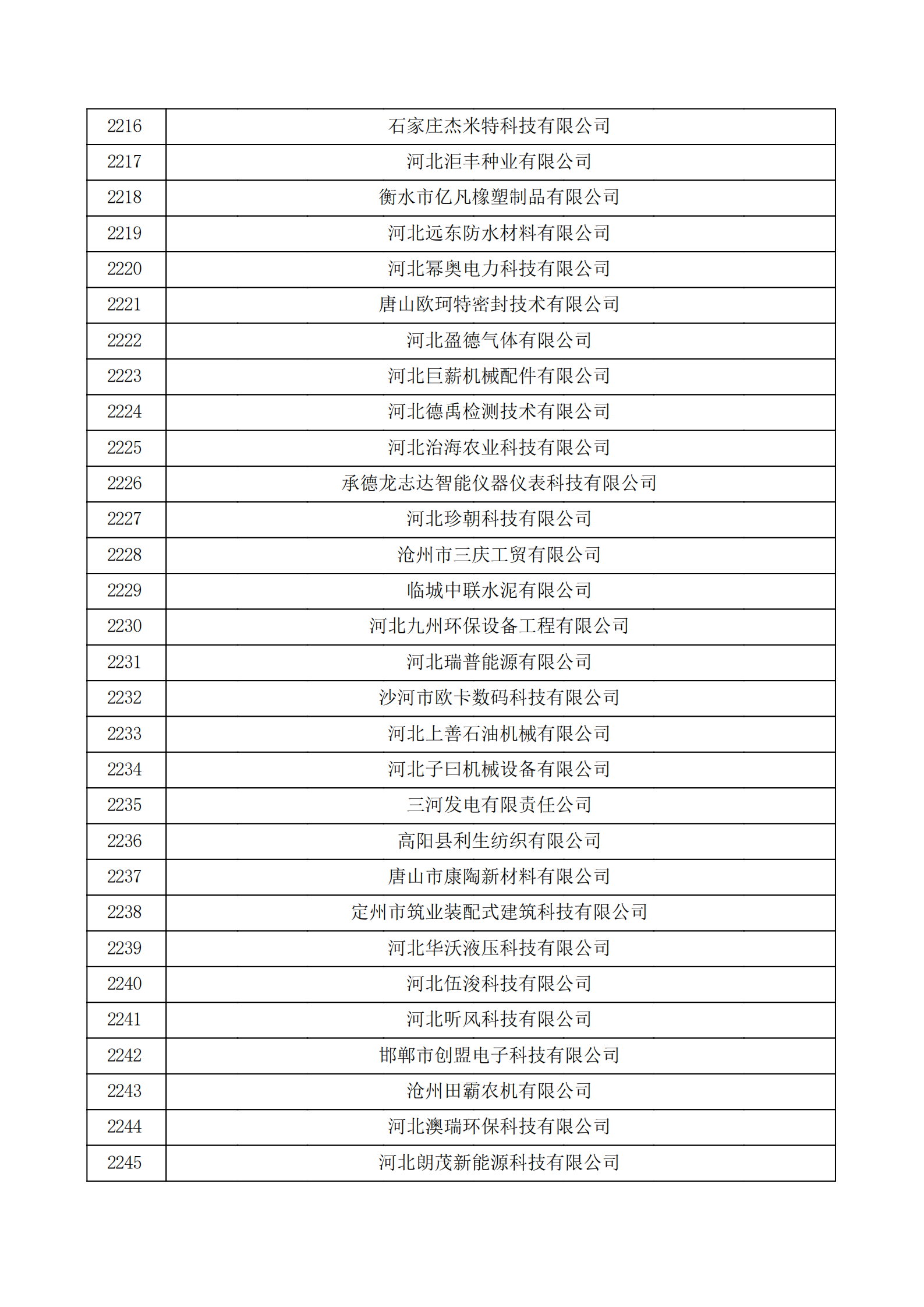 河北省認(rèn)定機構(gòu)2022年認(rèn)定的第二批高新技術(shù)企業(yè)備案公示名單_74.png