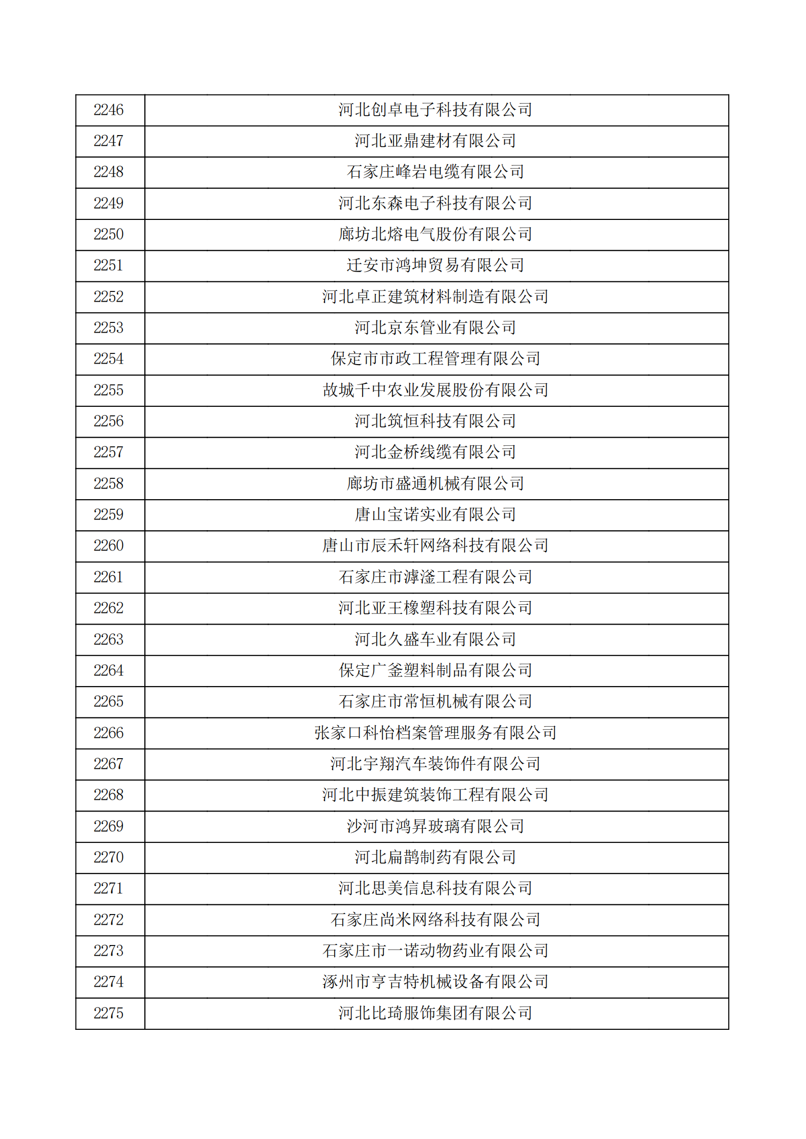 河北省認(rèn)定機構(gòu)2022年認(rèn)定的第二批高新技術(shù)企業(yè)備案公示名單_75.png