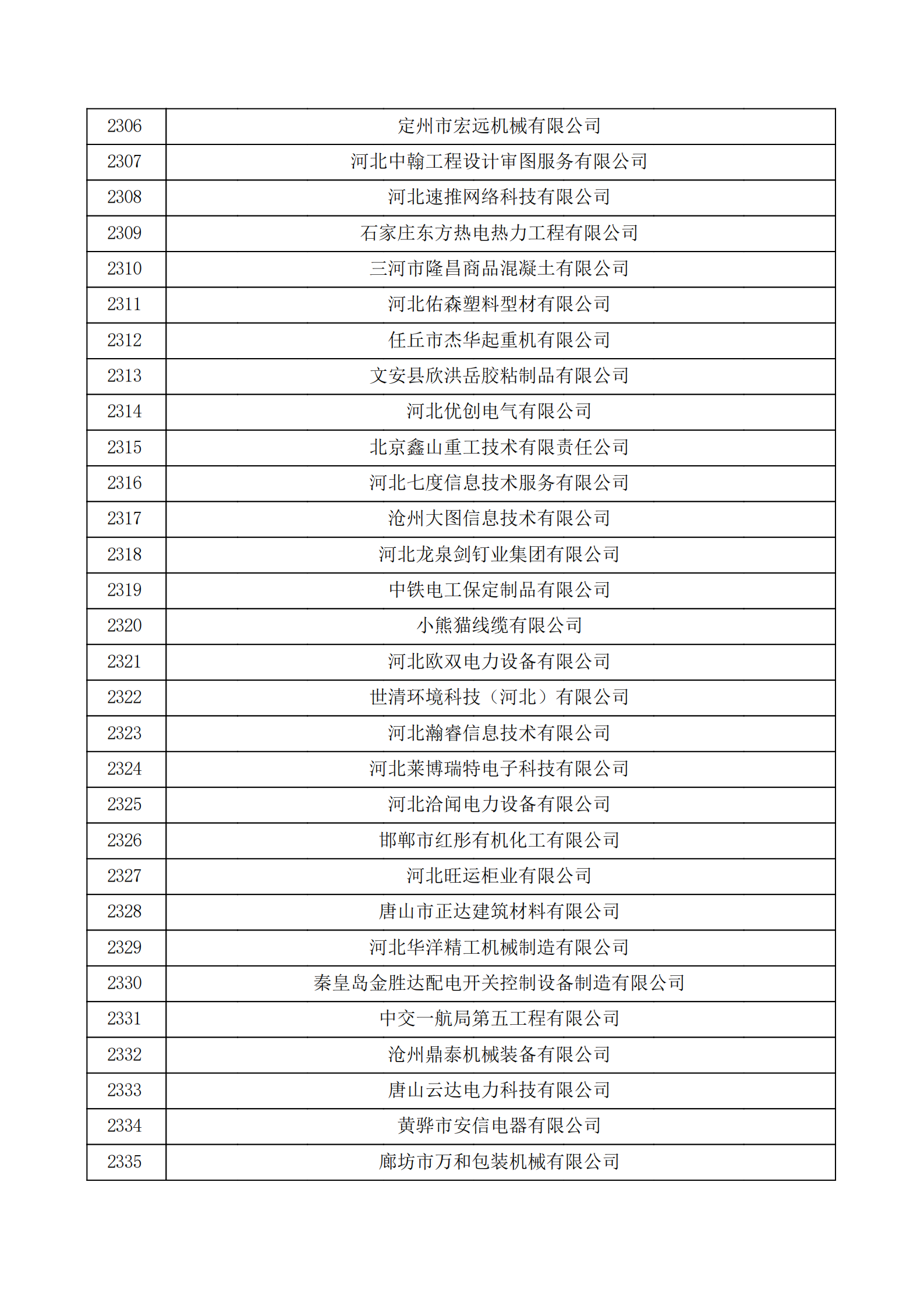 河北省認(rèn)定機構(gòu)2022年認(rèn)定的第二批高新技術(shù)企業(yè)備案公示名單_77.png