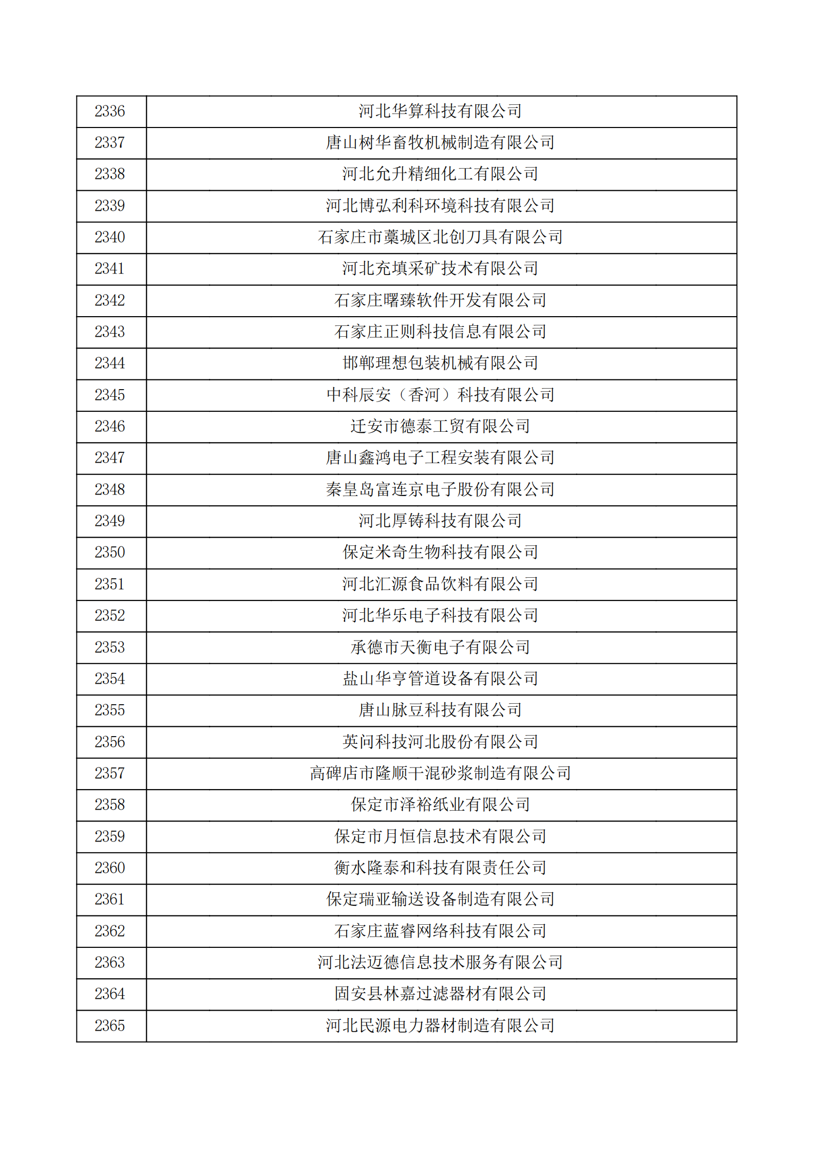 河北省認(rèn)定機構(gòu)2022年認(rèn)定的第二批高新技術(shù)企業(yè)備案公示名單_78.png