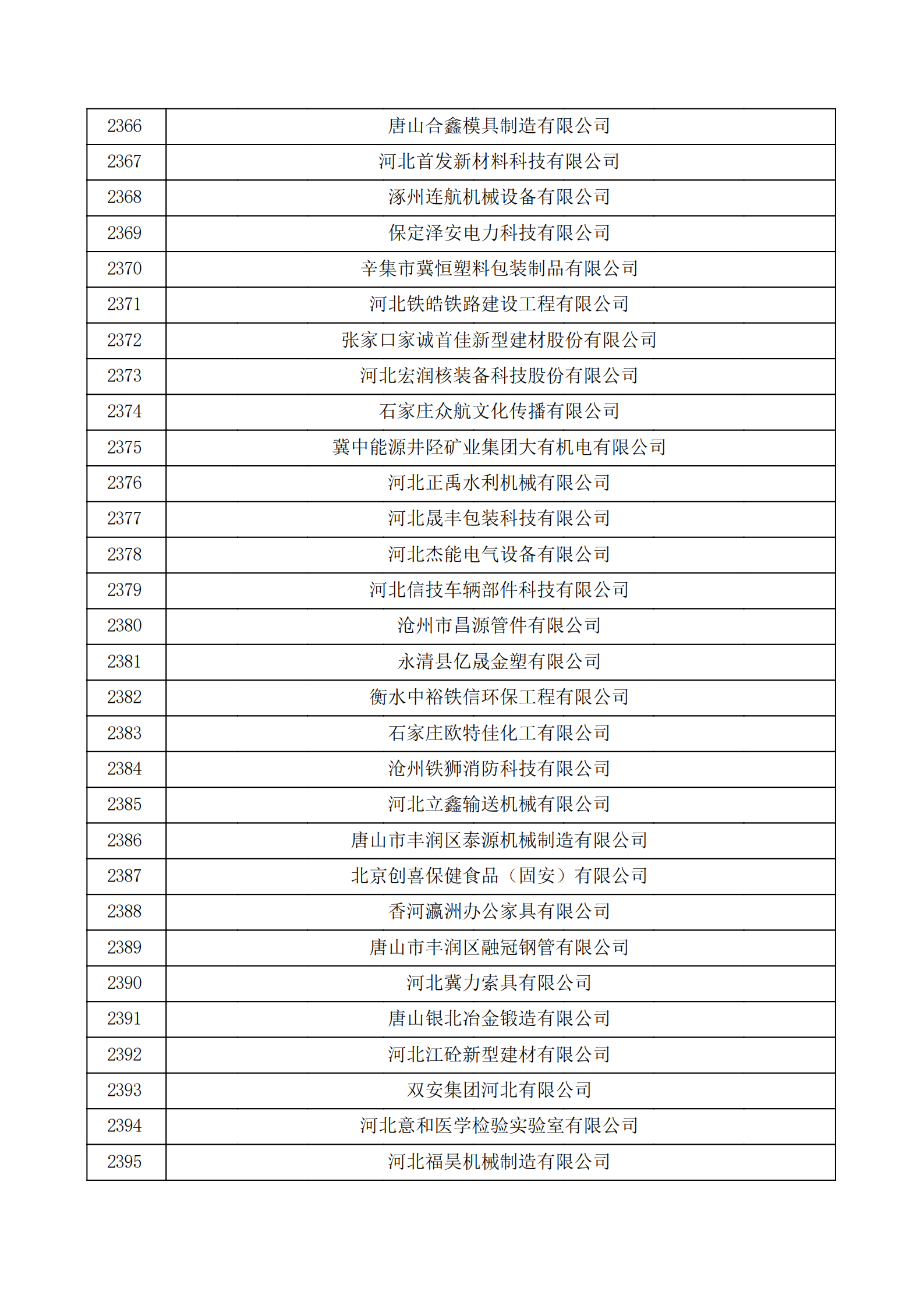 河北省認(rèn)定機構(gòu)2022年認(rèn)定的第二批高新技術(shù)企業(yè)備案公示名單_79.png