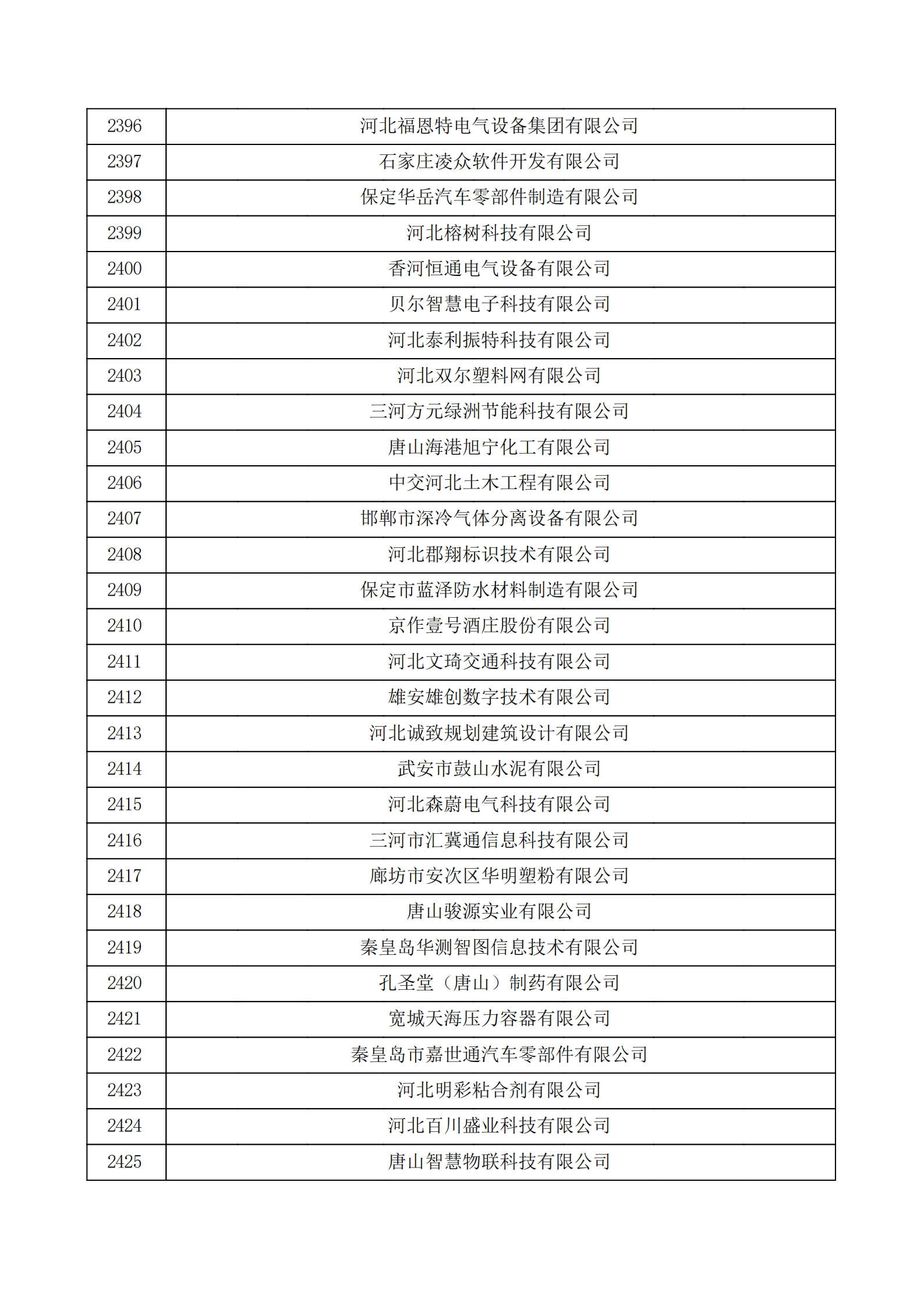 河北省認(rèn)定機構(gòu)2022年認(rèn)定的第二批高新技術(shù)企業(yè)備案公示名單_80.png