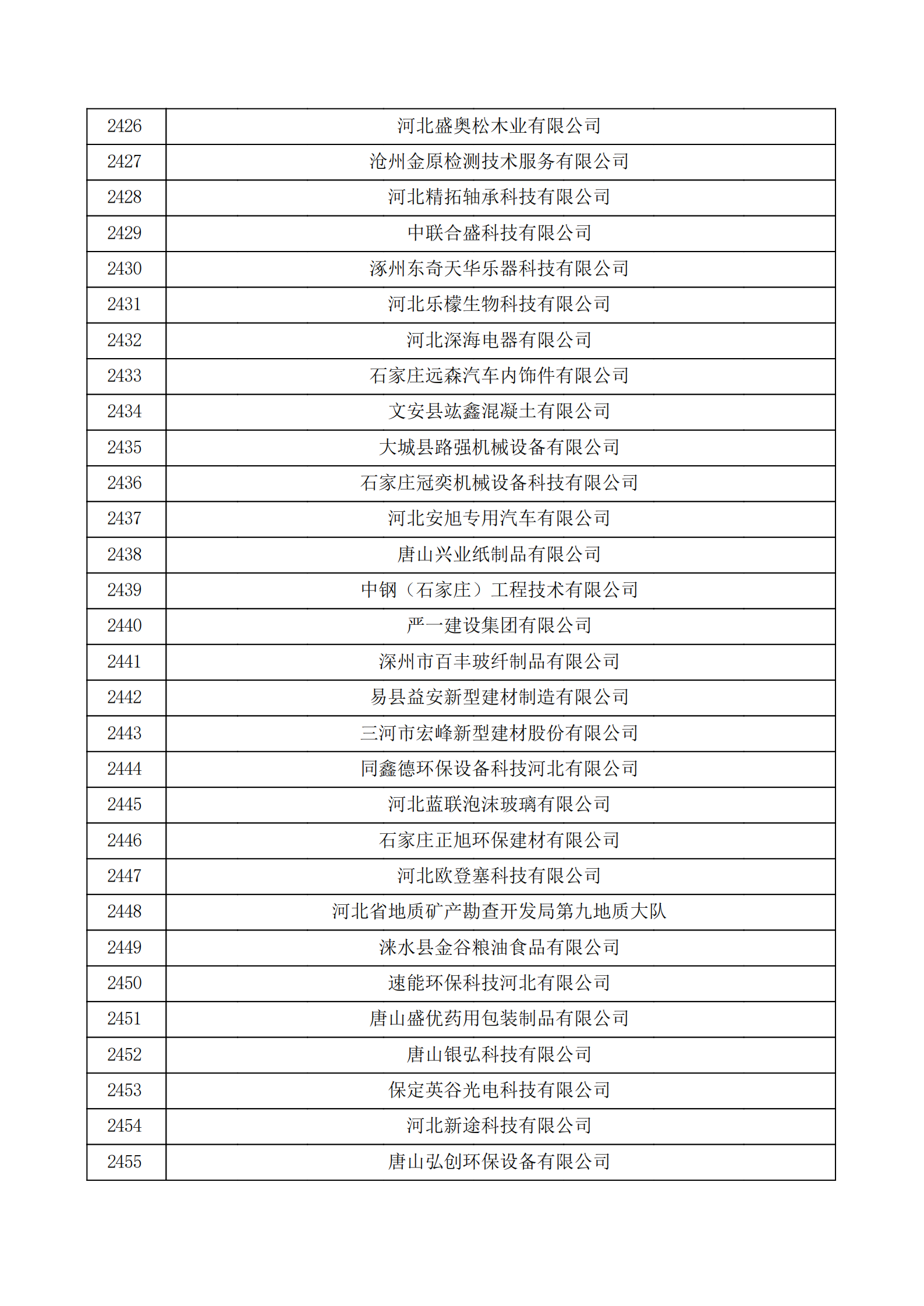 河北省認(rèn)定機構(gòu)2022年認(rèn)定的第二批高新技術(shù)企業(yè)備案公示名單_81.png