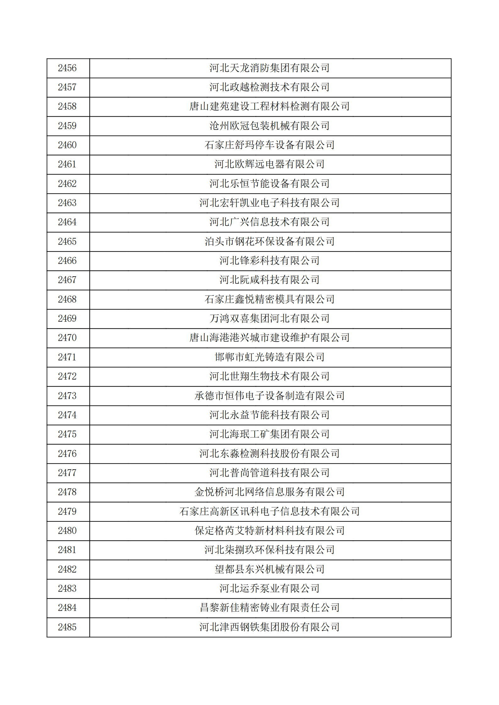 河北省認(rèn)定機構(gòu)2022年認(rèn)定的第二批高新技術(shù)企業(yè)備案公示名單_82.png