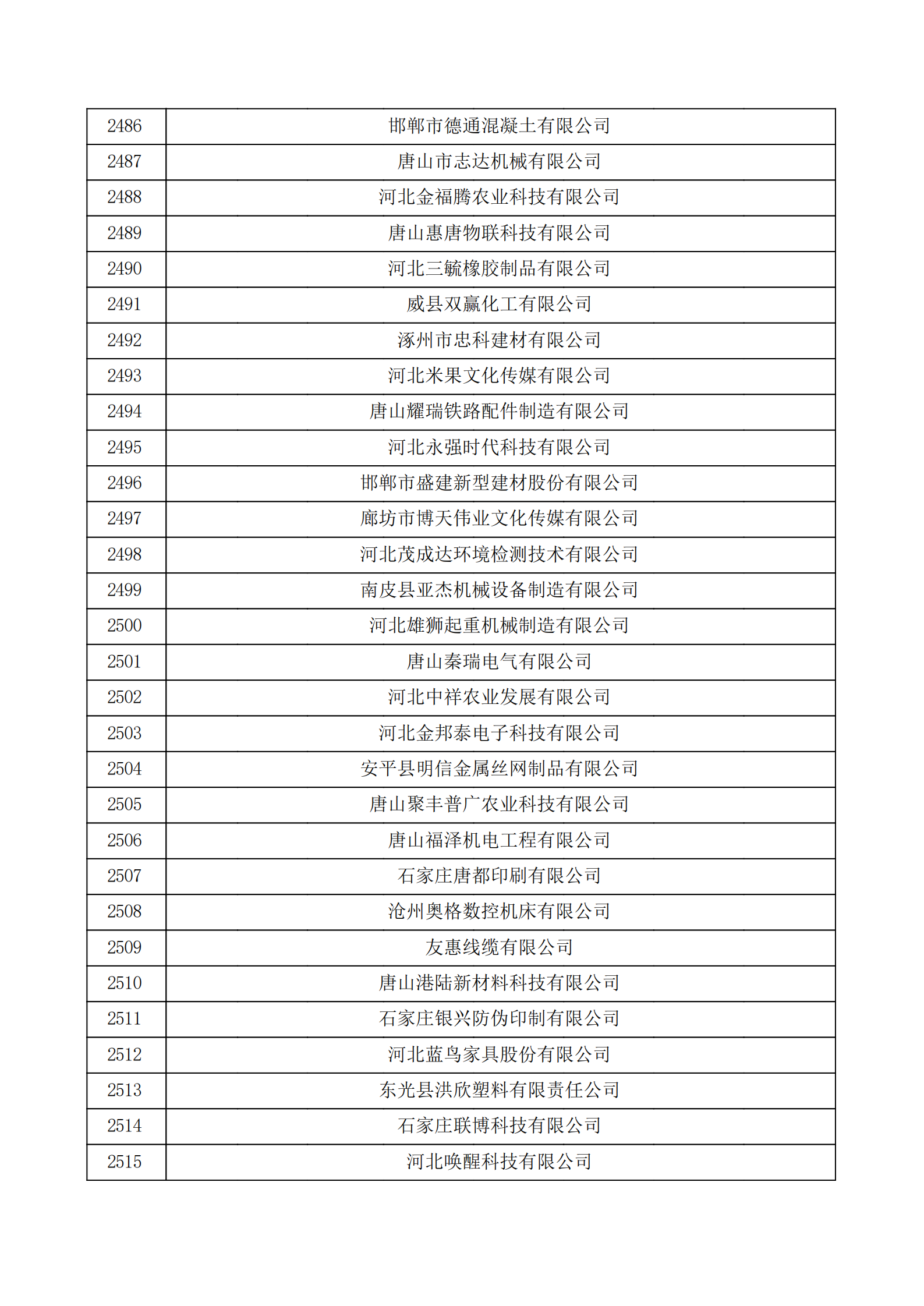 河北省認(rèn)定機構(gòu)2022年認(rèn)定的第二批高新技術(shù)企業(yè)備案公示名單_83.png