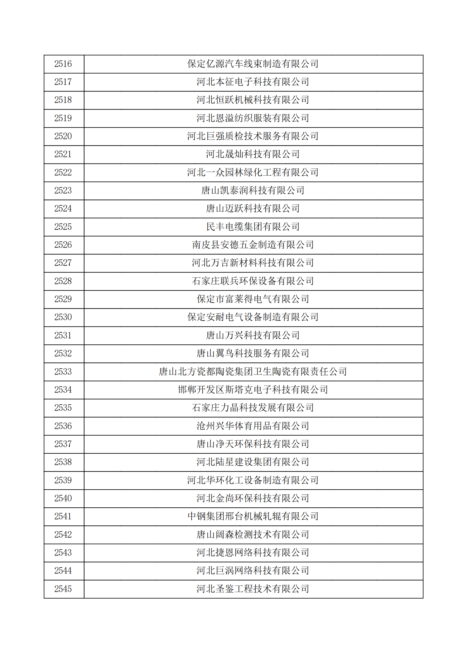 河北省認(rèn)定機構(gòu)2022年認(rèn)定的第二批高新技術(shù)企業(yè)備案公示名單_84.png