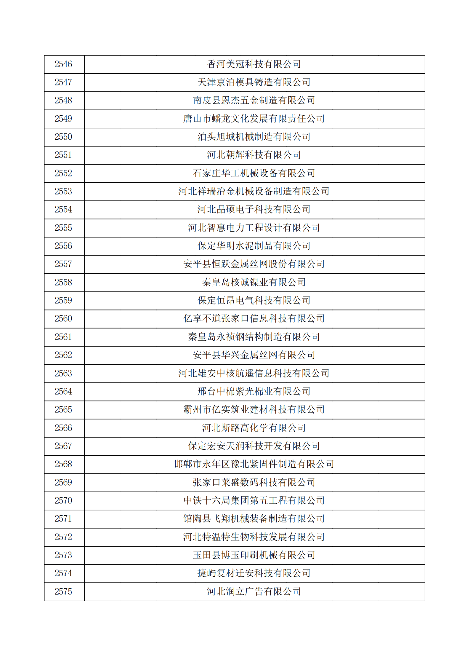 河北省認(rèn)定機構(gòu)2022年認(rèn)定的第二批高新技術(shù)企業(yè)備案公示名單_85.png