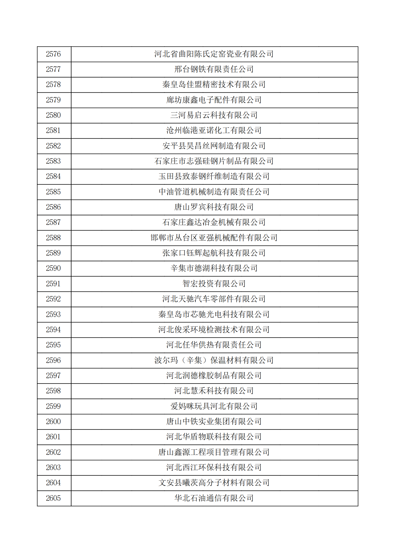 河北省認(rèn)定機構(gòu)2022年認(rèn)定的第二批高新技術(shù)企業(yè)備案公示名單_86.png