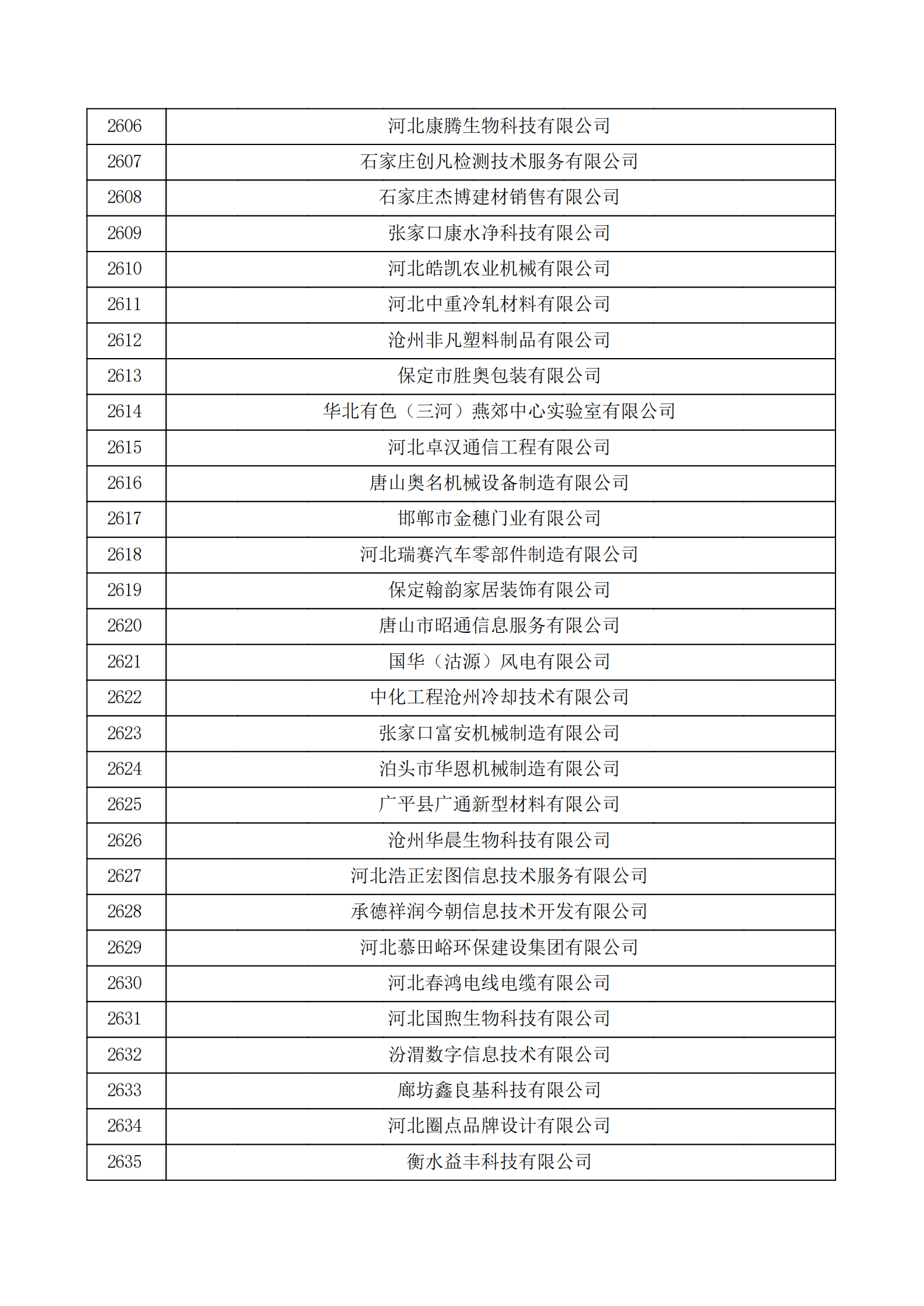 河北省認(rèn)定機構(gòu)2022年認(rèn)定的第二批高新技術(shù)企業(yè)備案公示名單_87.png