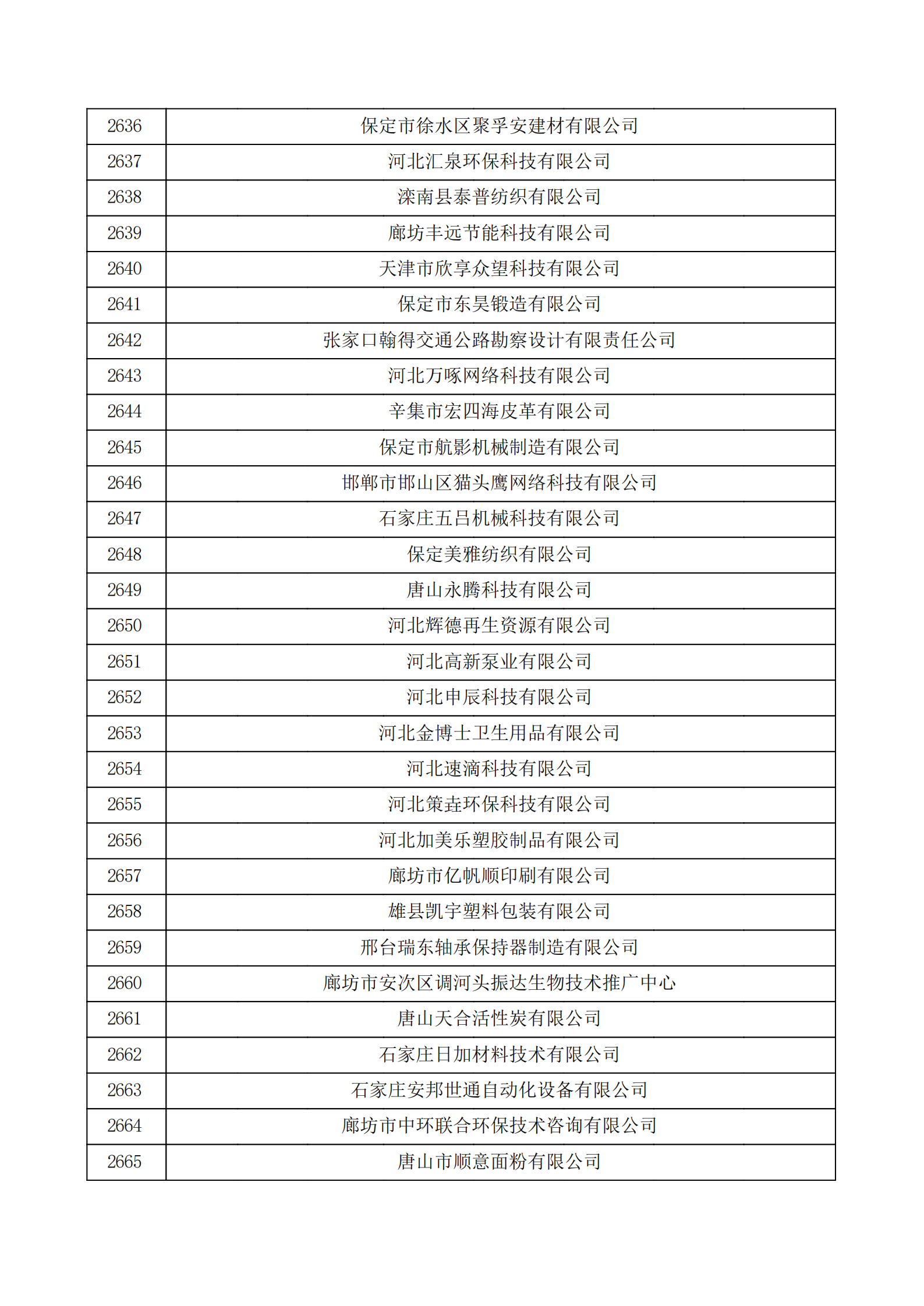 河北省認(rèn)定機構(gòu)2022年認(rèn)定的第二批高新技術(shù)企業(yè)備案公示名單_88.png