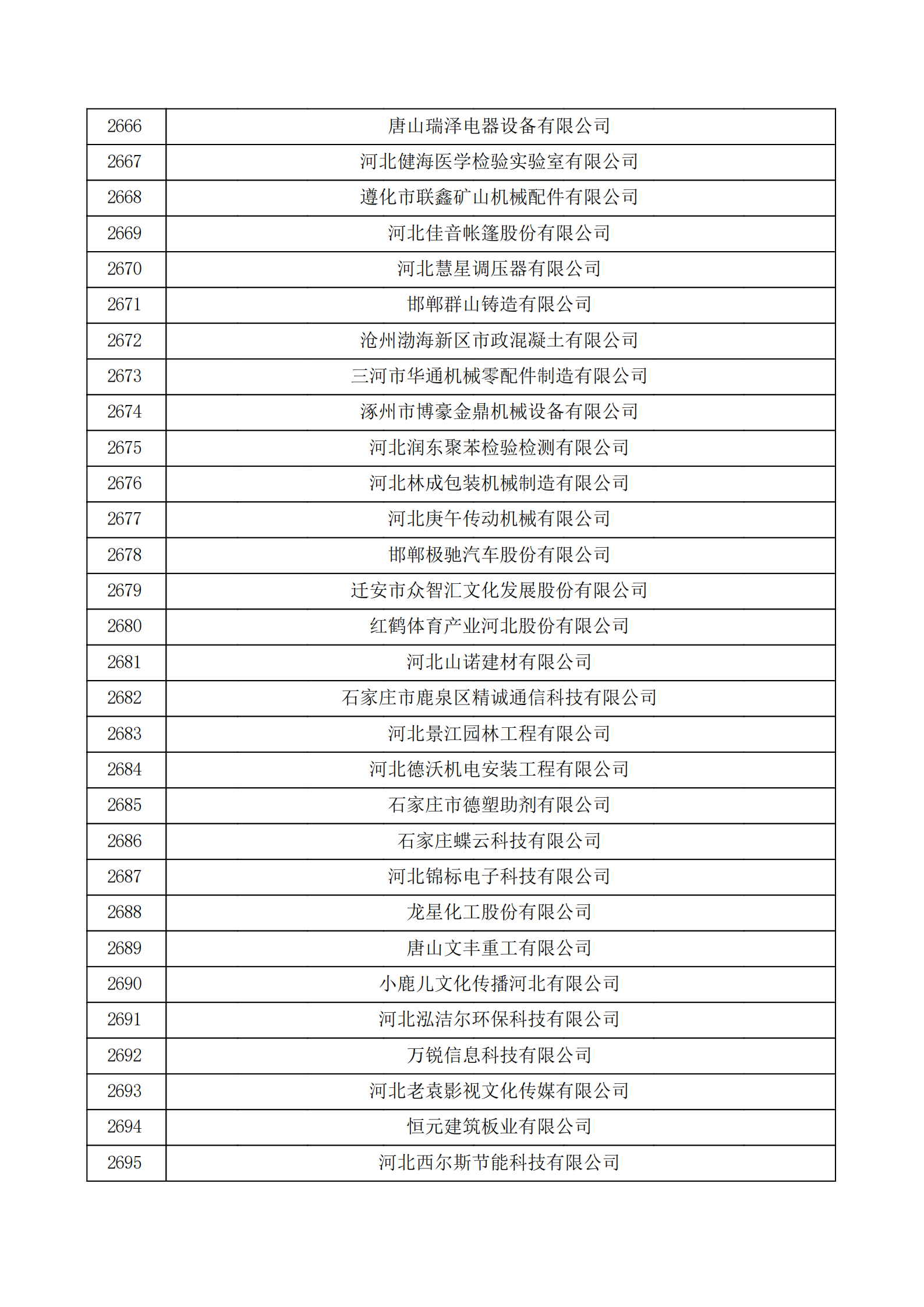 河北省認(rèn)定機構(gòu)2022年認(rèn)定的第二批高新技術(shù)企業(yè)備案公示名單_89.png