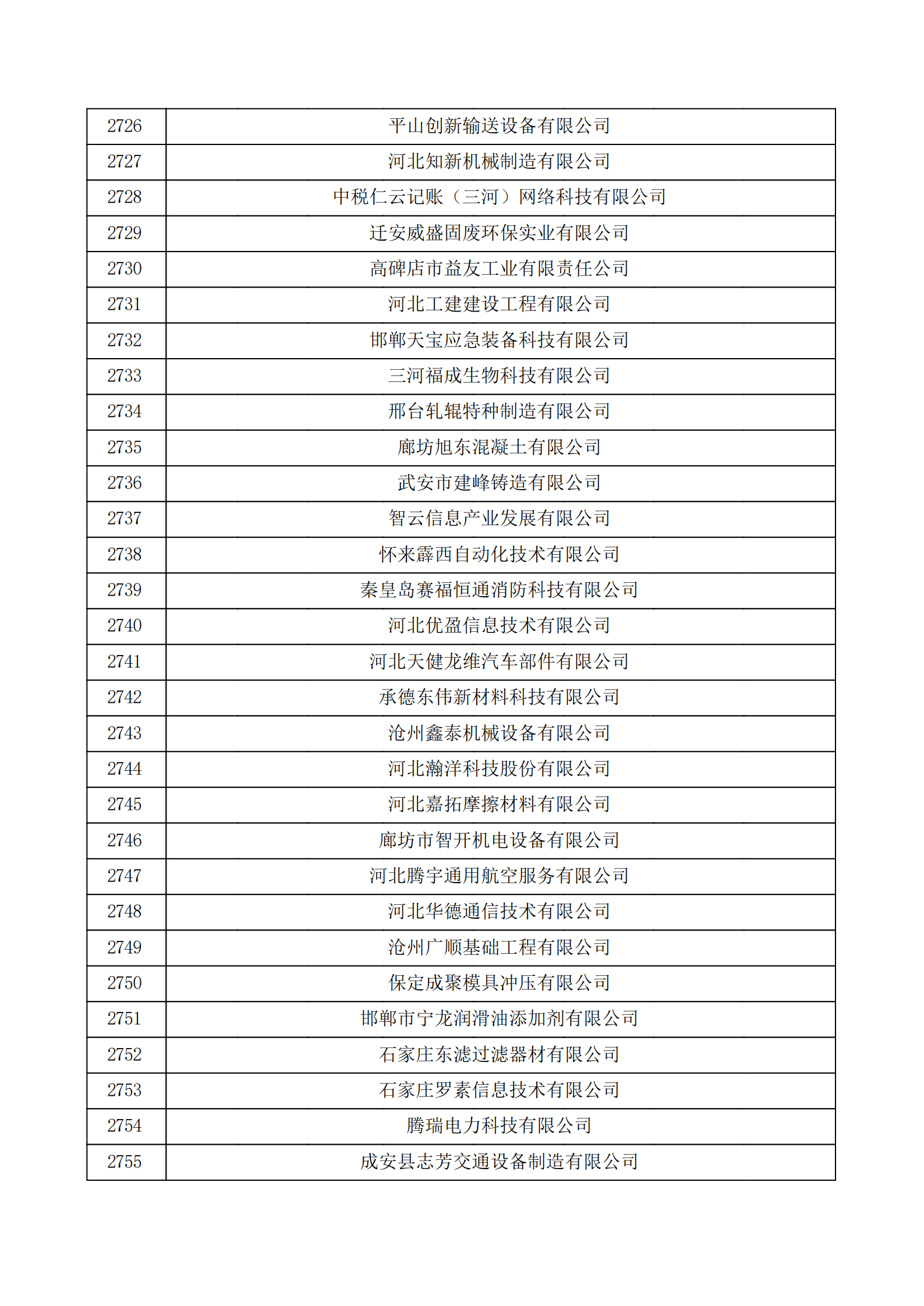 河北省認(rèn)定機構(gòu)2022年認(rèn)定的第二批高新技術(shù)企業(yè)備案公示名單_91.png