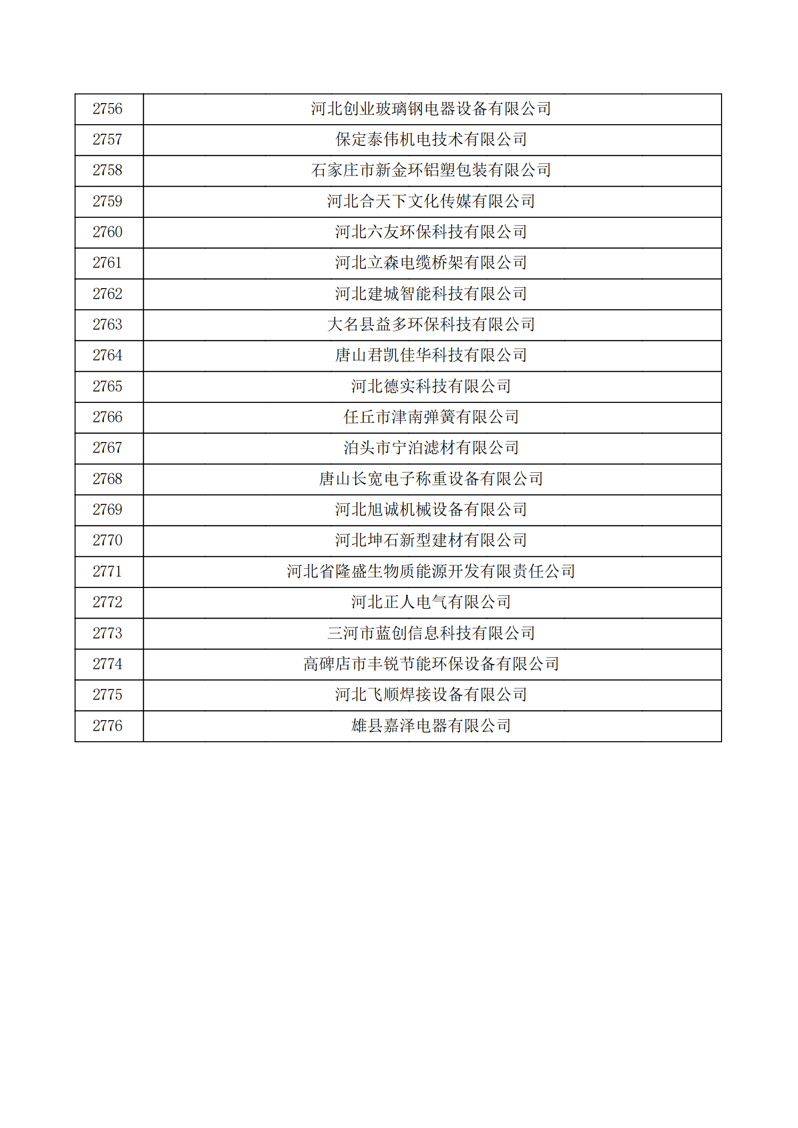 河北省認(rèn)定機構(gòu)2022年認(rèn)定的第二批高新技術(shù)企業(yè)備案公示名單_92.png