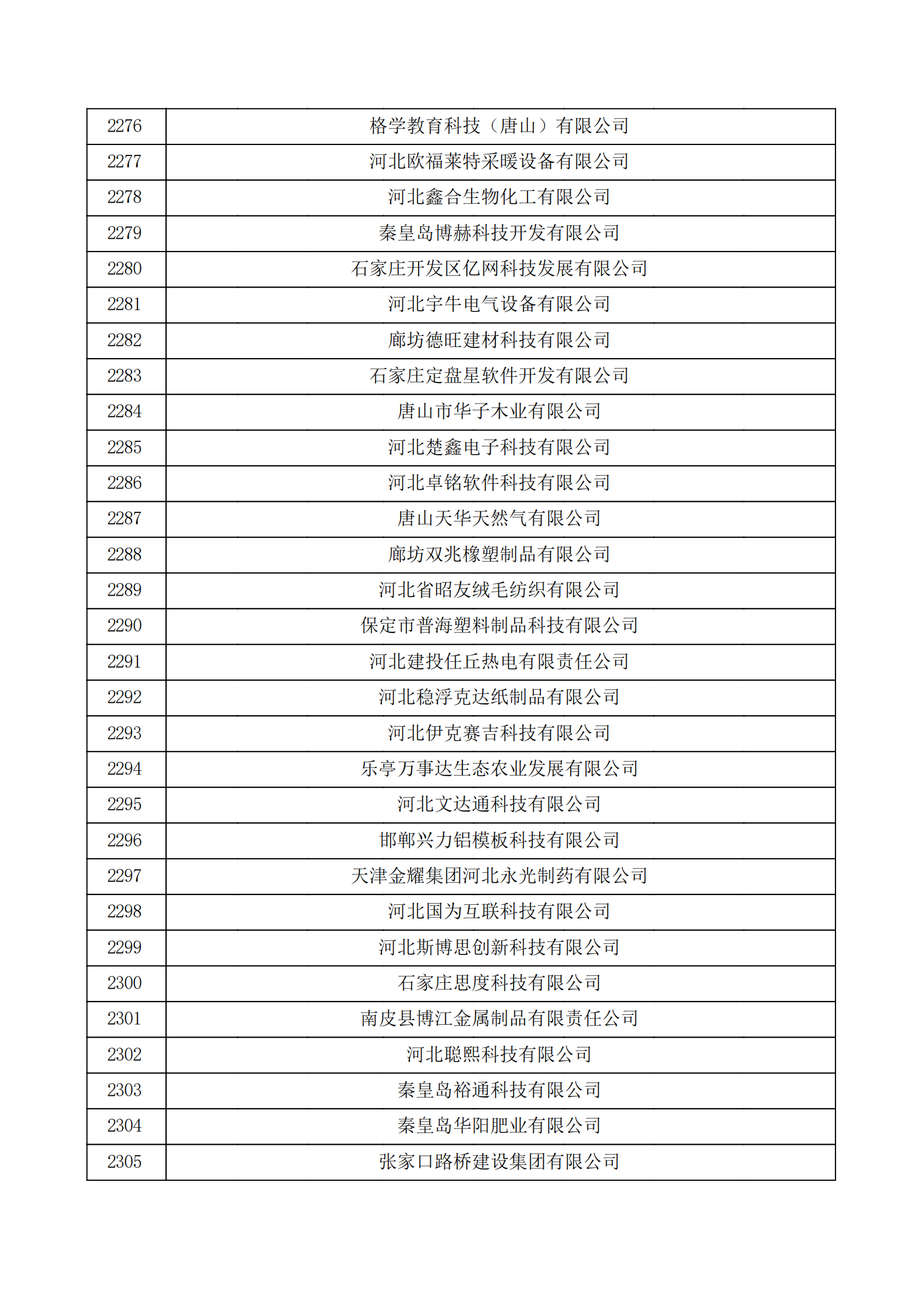 河北省認(rèn)定機構(gòu)2022年認(rèn)定的第二批高新技術(shù)企業(yè)備案公示名單_76.png