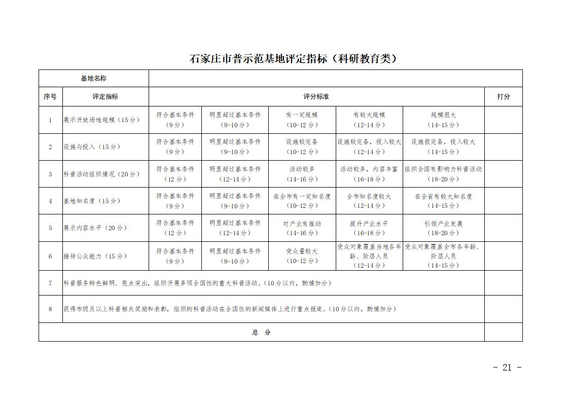 石家莊市市級(jí)科普示范基地管理辦法（試行）_21.jpg