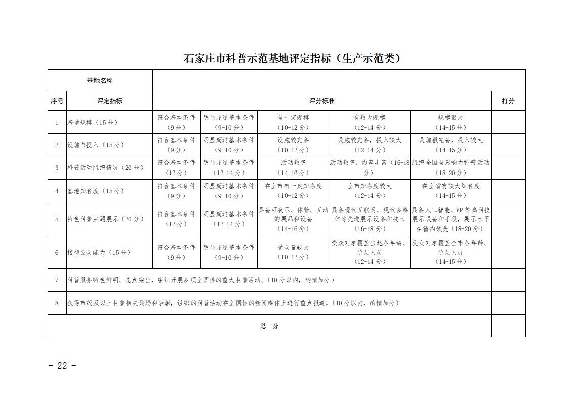 石家莊市市級(jí)科普示范基地管理辦法（試行）_22.jpg