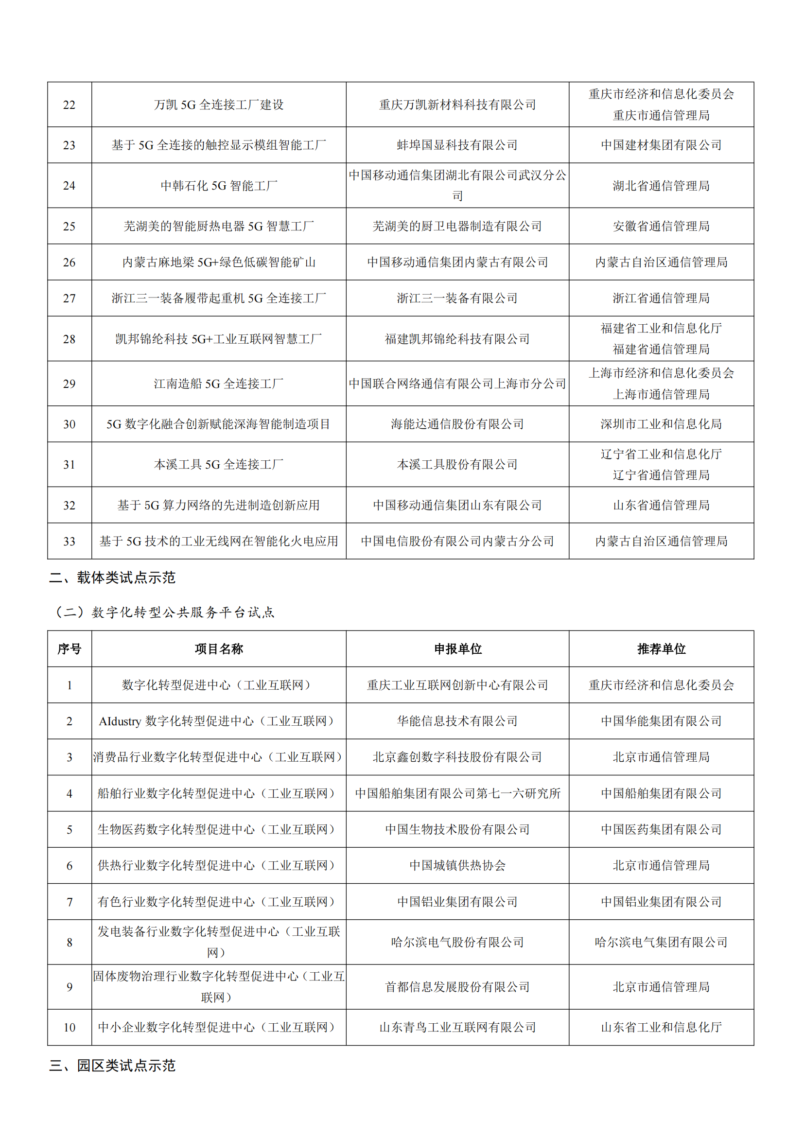 工業(yè)和信息化部辦公廳關(guān)于公布2022年工業(yè)互聯(lián)網(wǎng)試點(diǎn)示范項(xiàng)目名單的通知_01.png